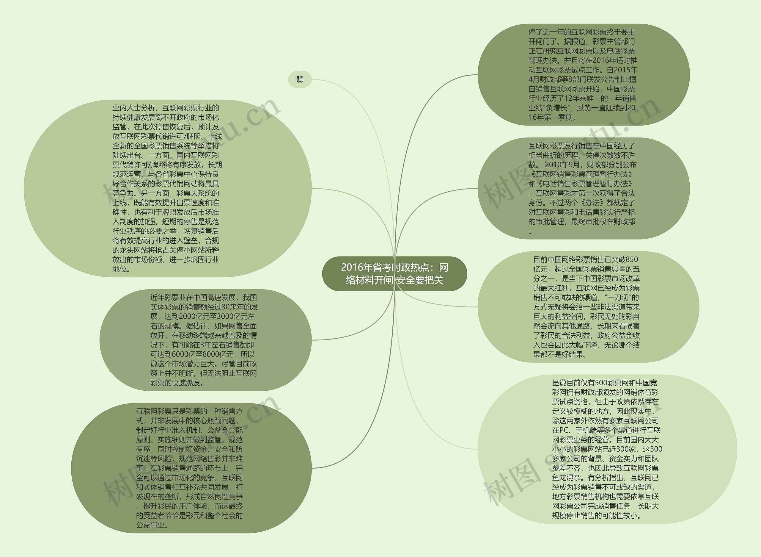 2016年省考时政热点：网络材料开闸 安全要把关思维导图