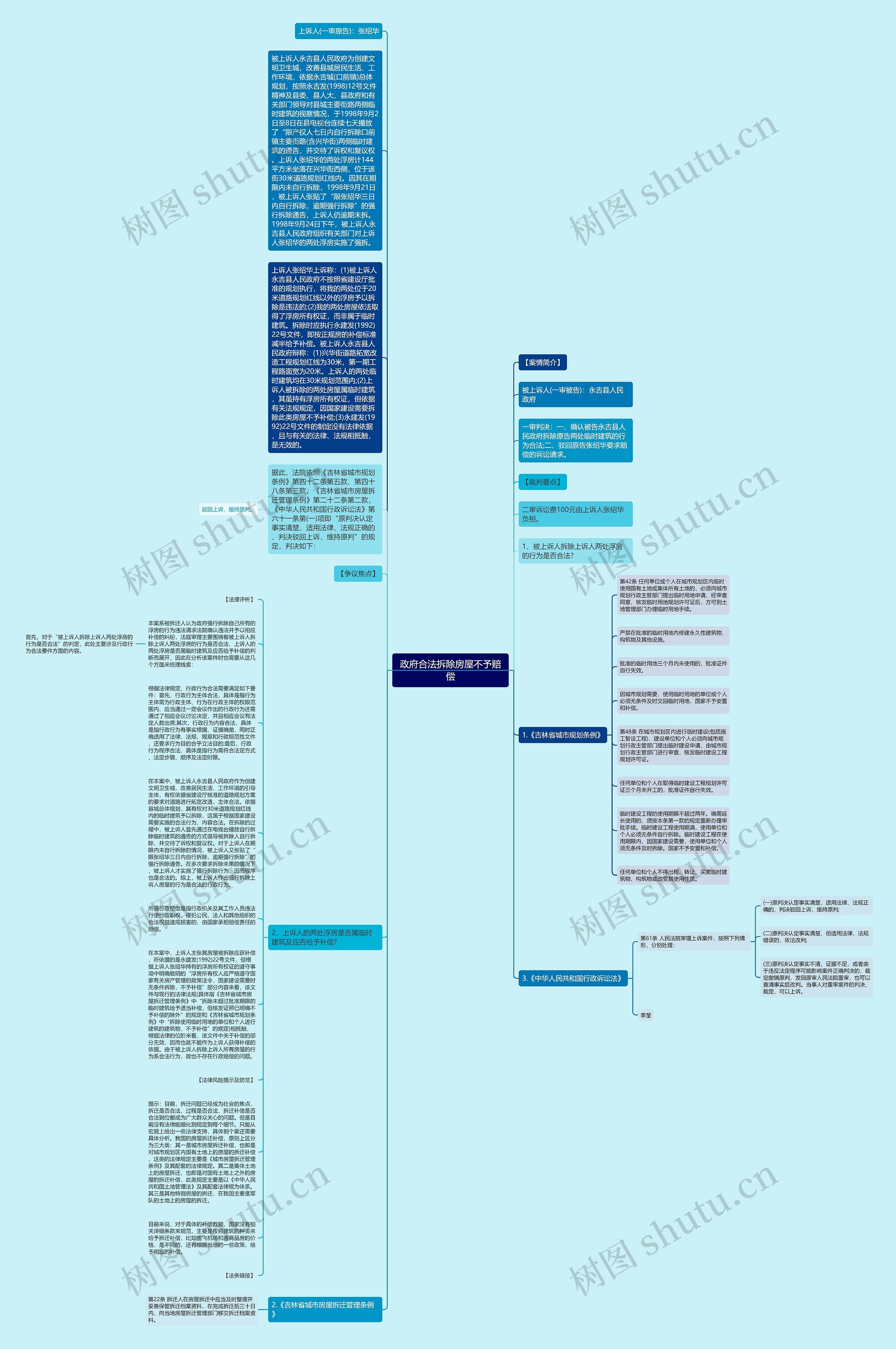 政府合法拆除房屋不予赔偿思维导图