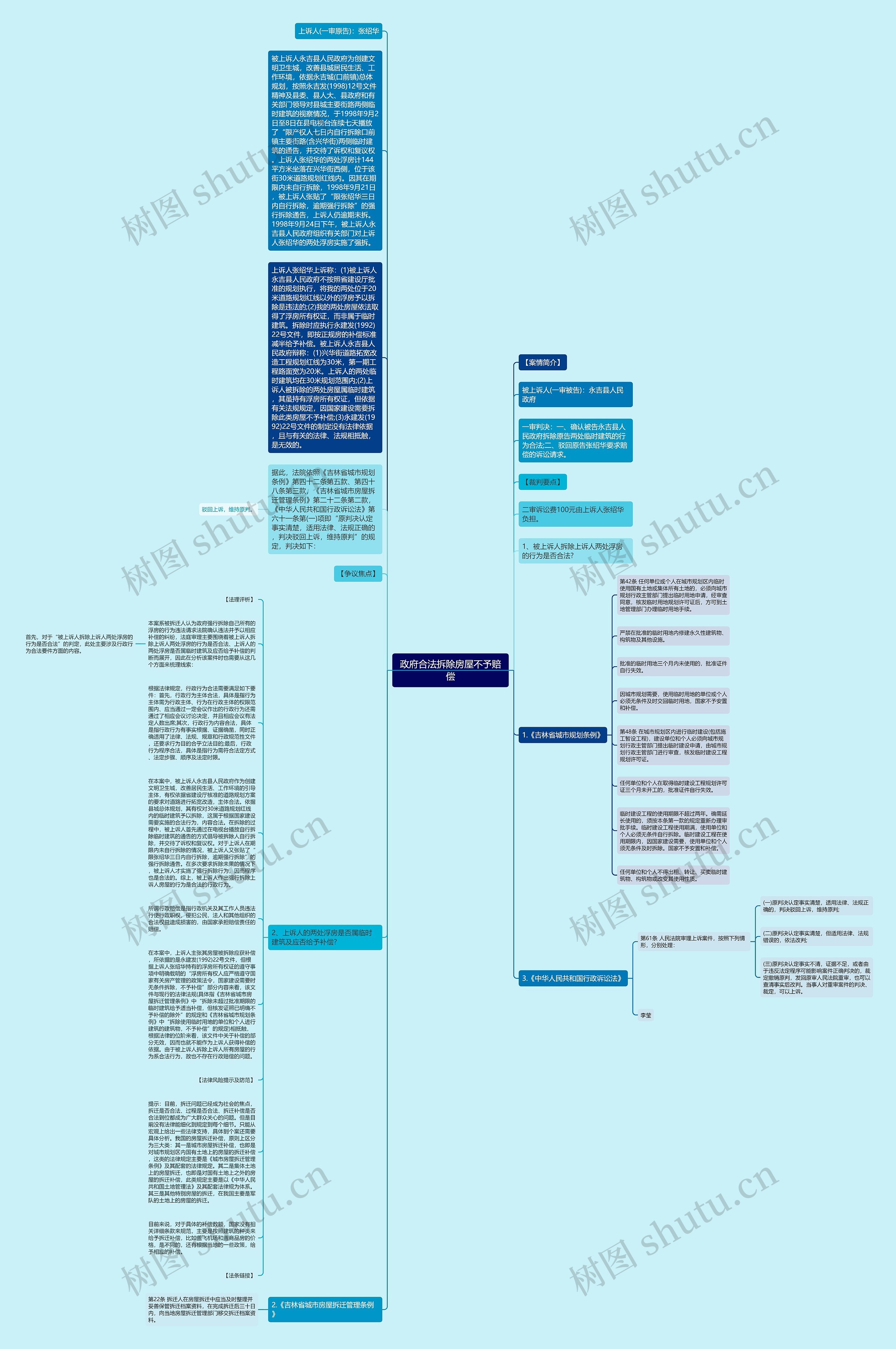政府合法拆除房屋不予赔偿思维导图高清图 政府合法拆除房屋不予赔偿思维导图
