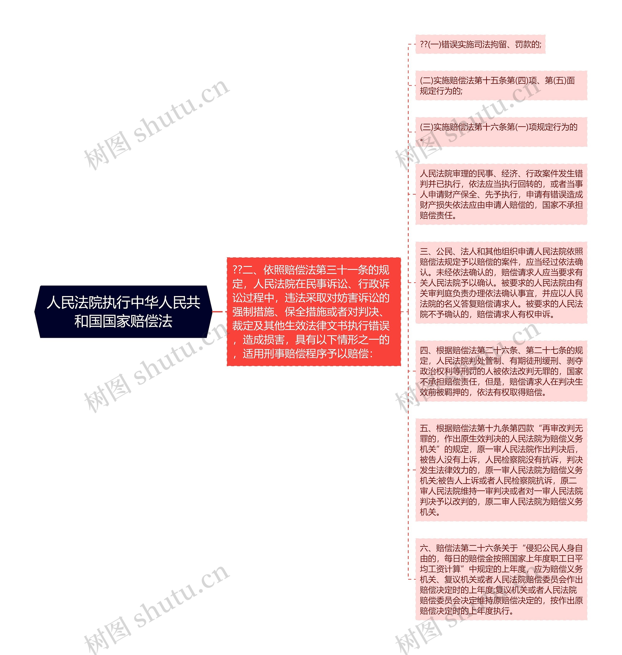 人民法院执行中华人民共和国国家赔偿法