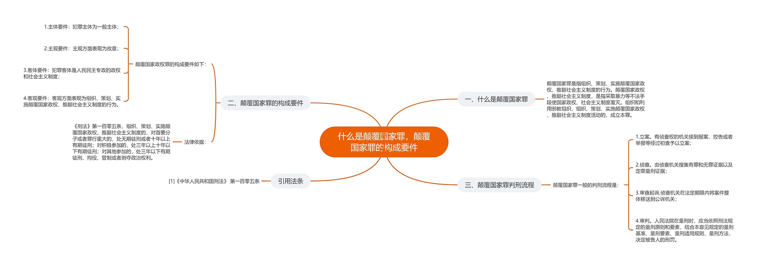 什么是颠覆国家罪,颠覆国家罪的构成要件 什么是颠覆国家罪,颠覆国家罪的构成要件