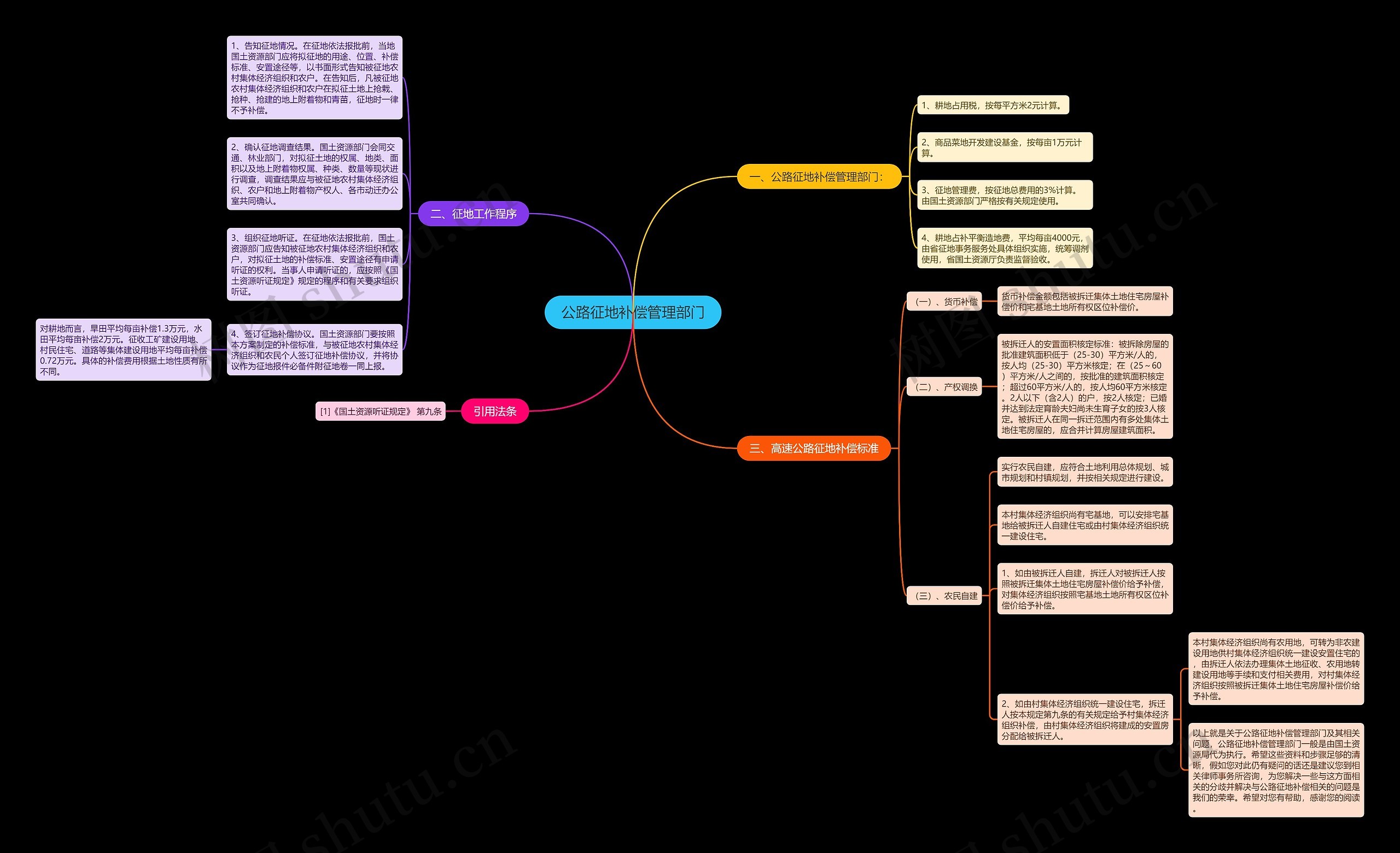 公路征地补偿管理部门 公路征地补偿管理部门