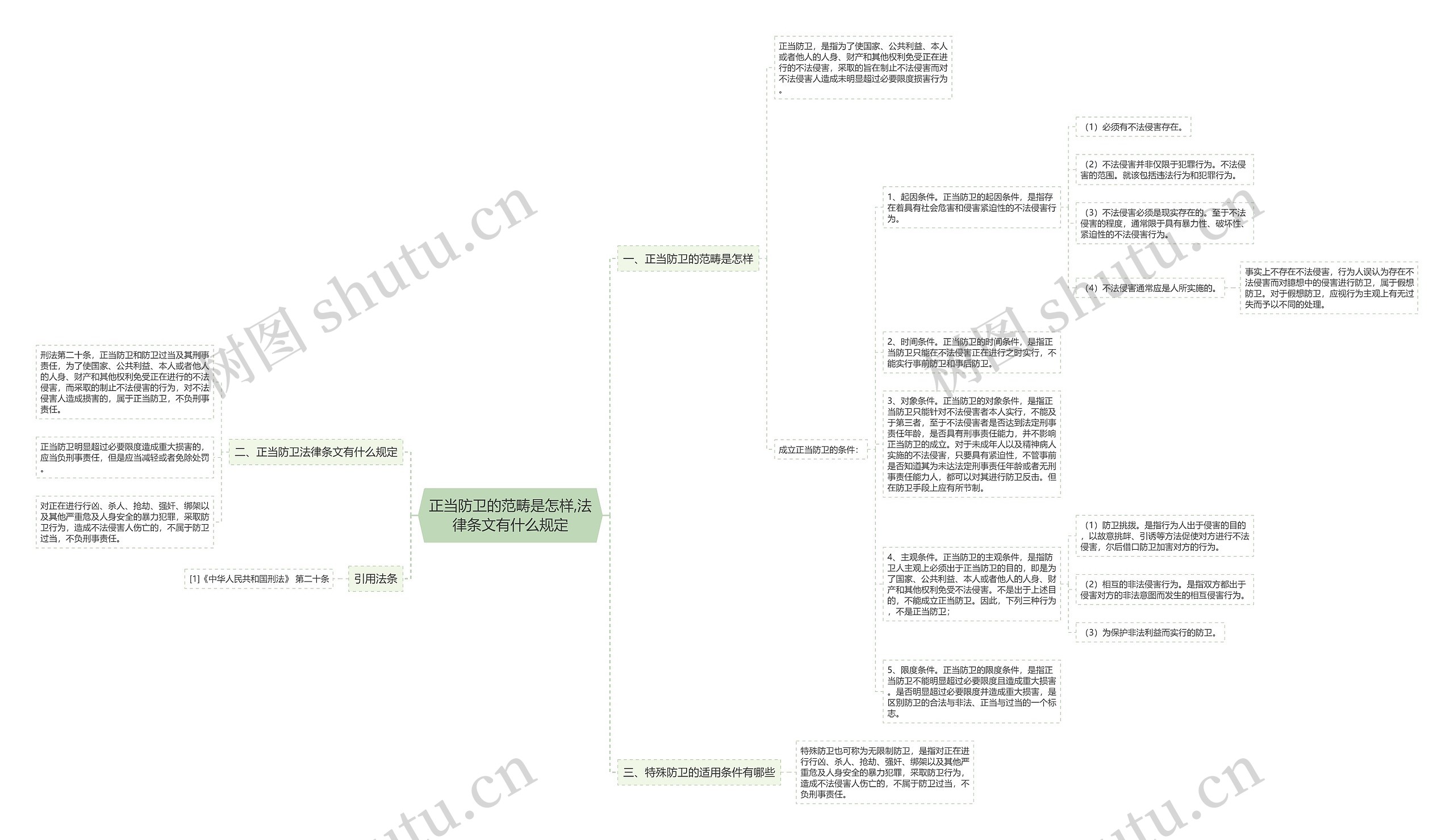 正当防卫的范畴是怎样,法律条文有什么规定 正当防卫的范畴是怎样,法律条文有什么规定