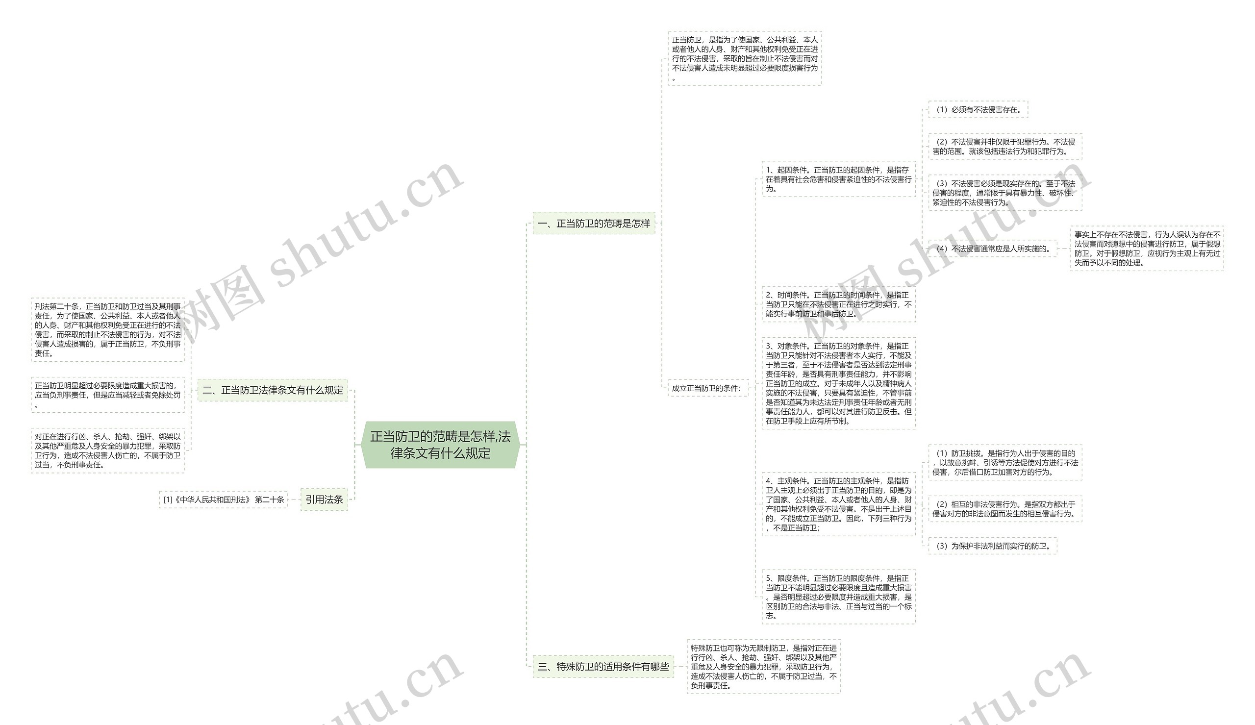 正当防卫的范畴是怎样,法律条文有什么规定思维导图