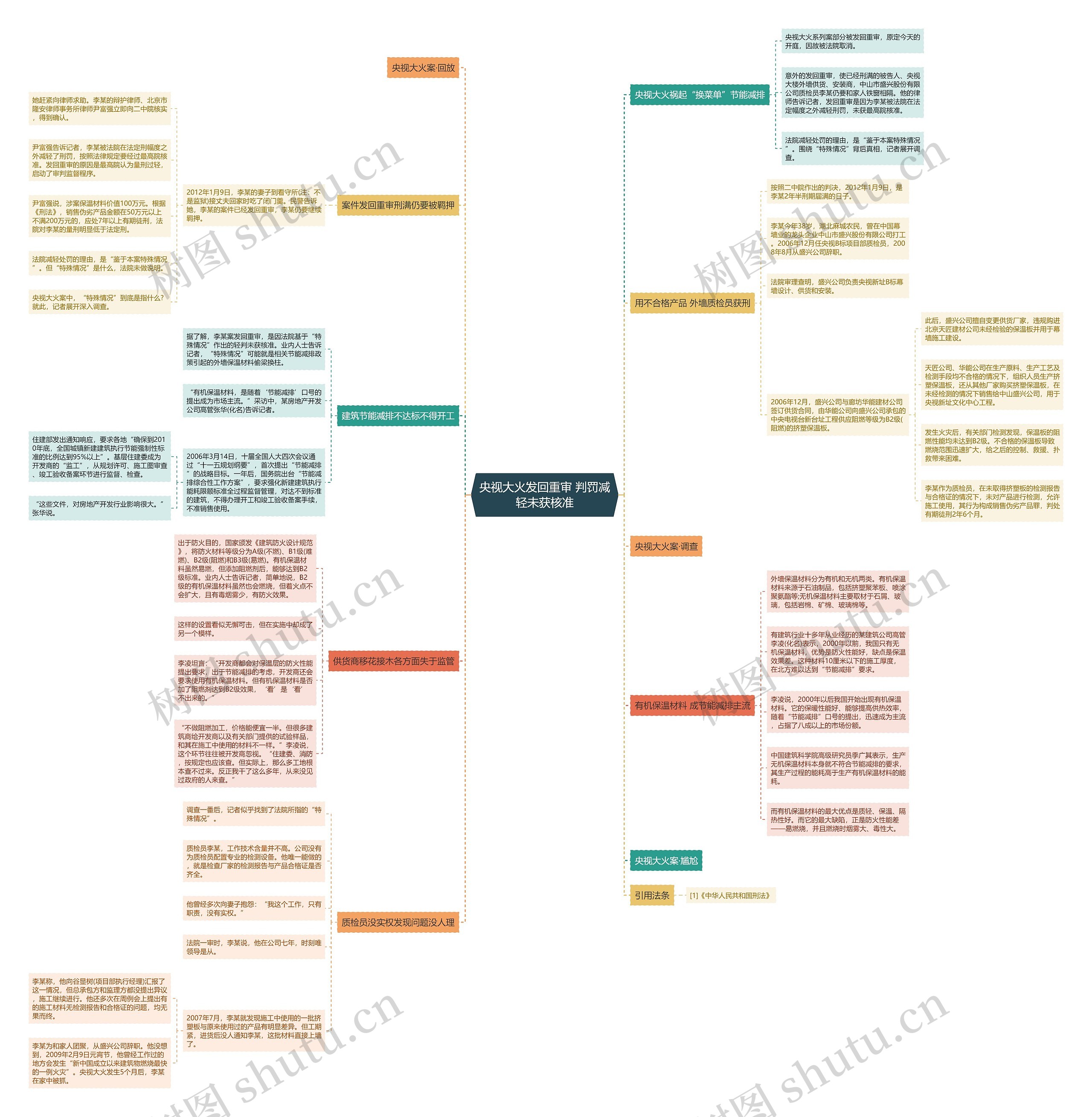 央视大火发回重审 判罚减轻未获核准思维导图