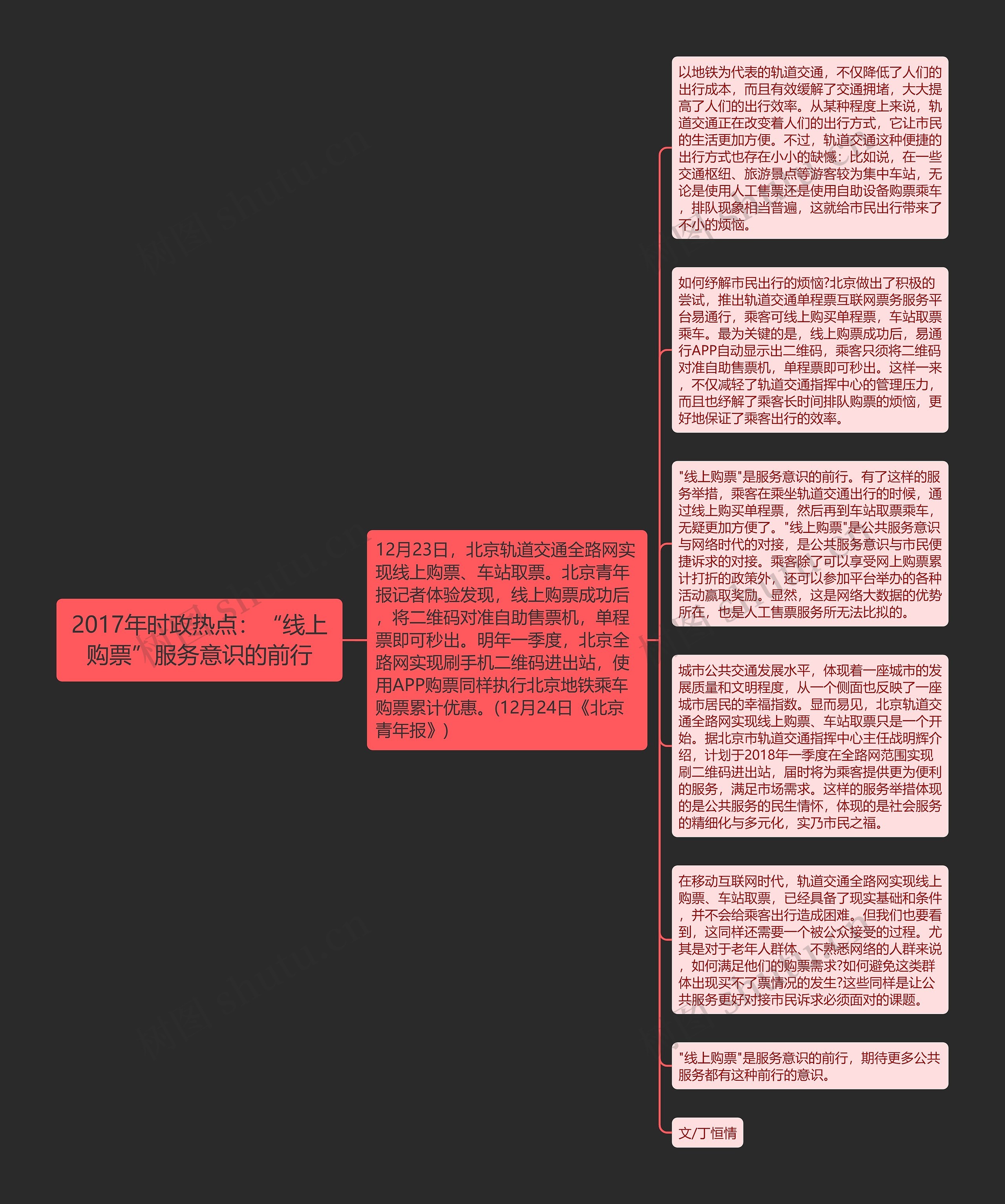 2017年时政热点：“线上购票”服务意识的前行思维导图