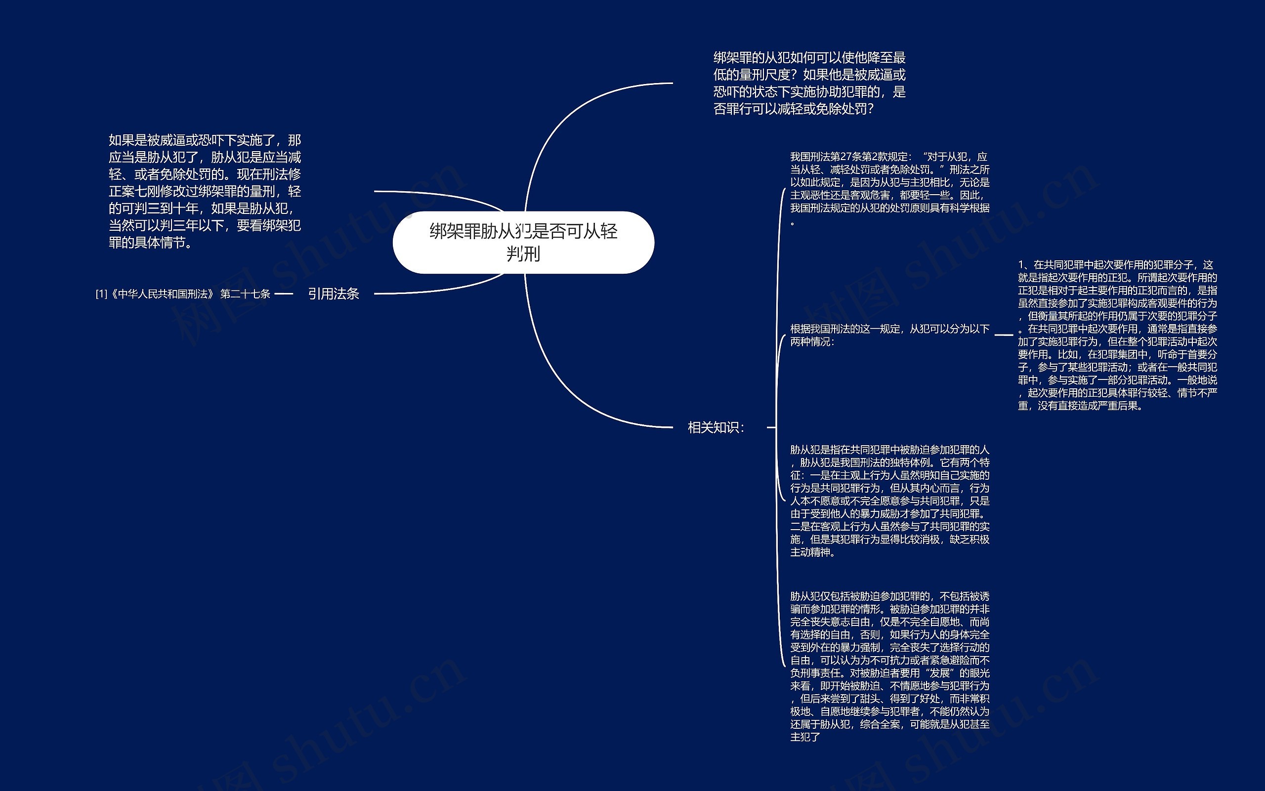 绑架罪胁从犯是否可从轻判刑思维导图