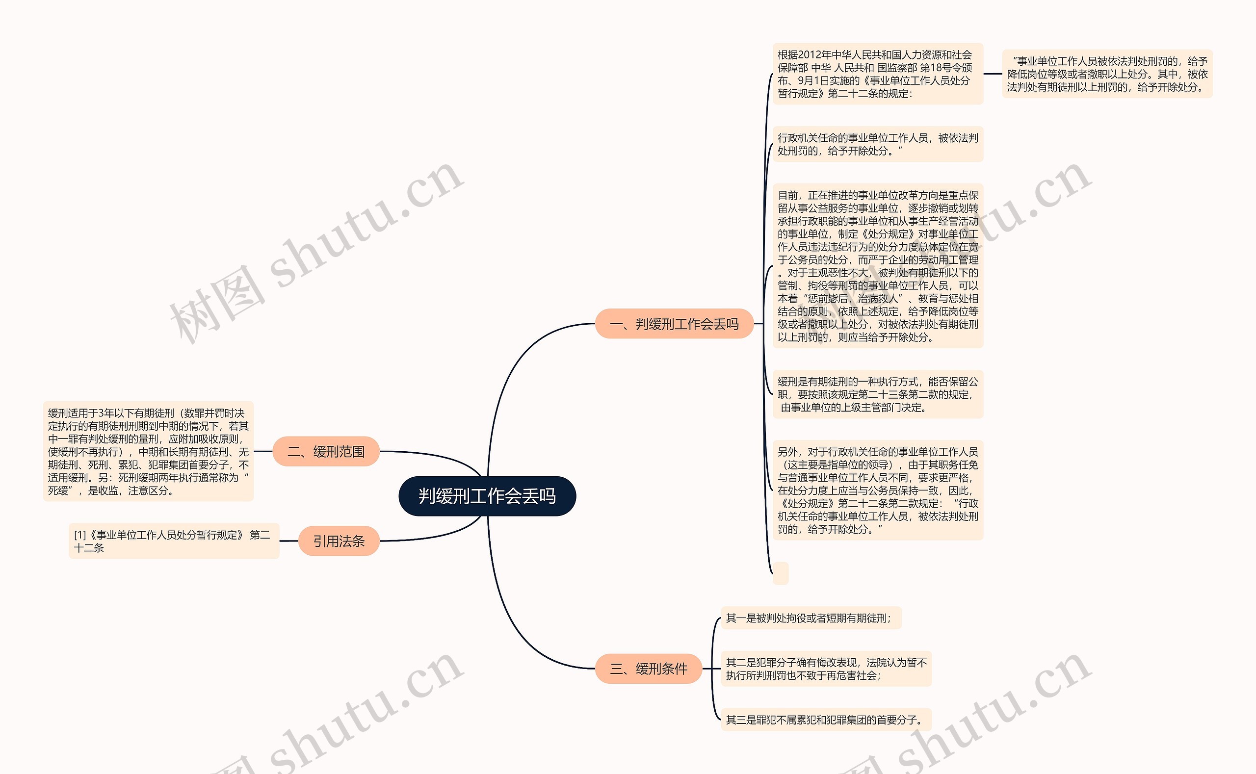 判缓刑工作会丢吗思维导图