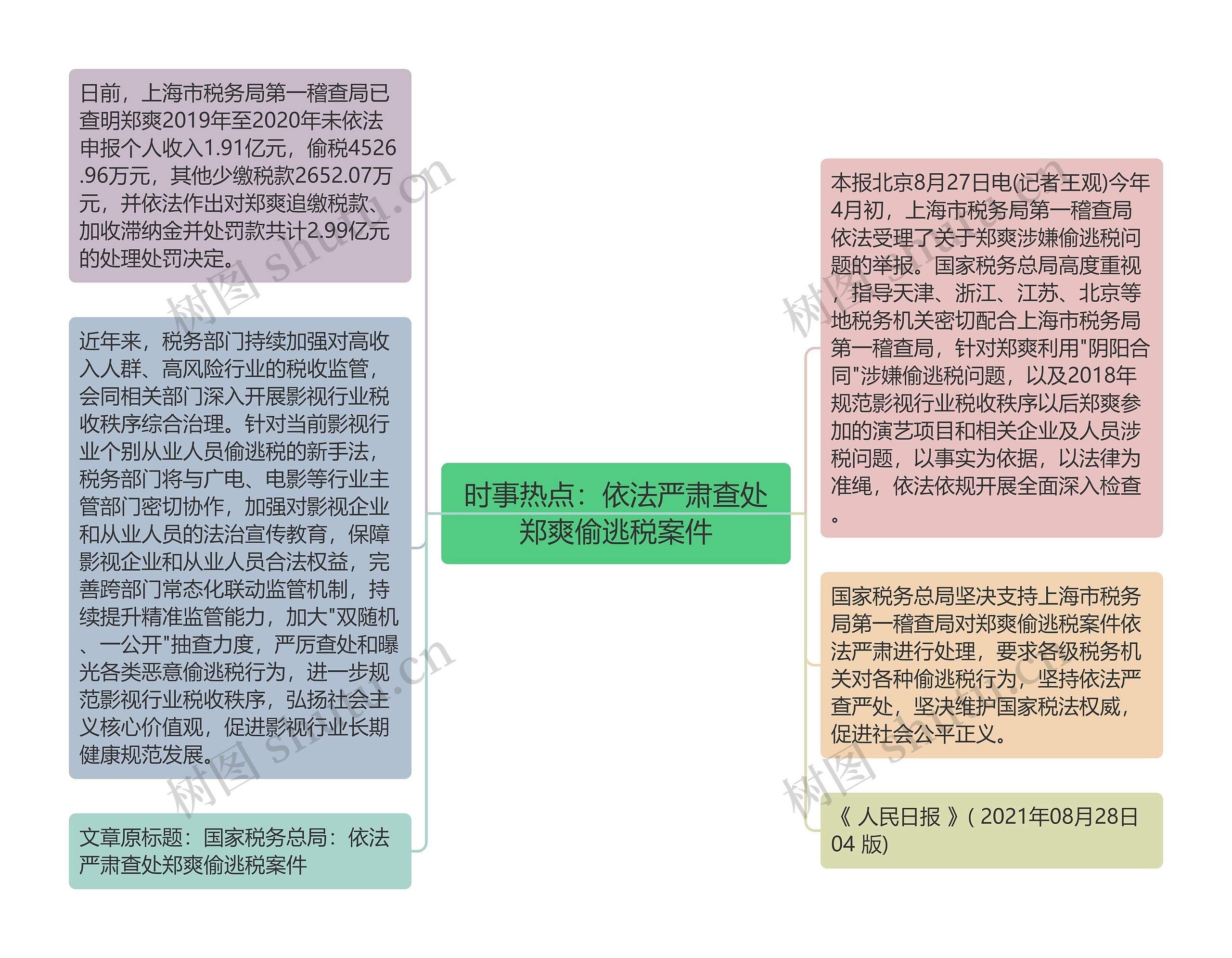 时事热点：依法严肃查处郑爽偷逃税案件