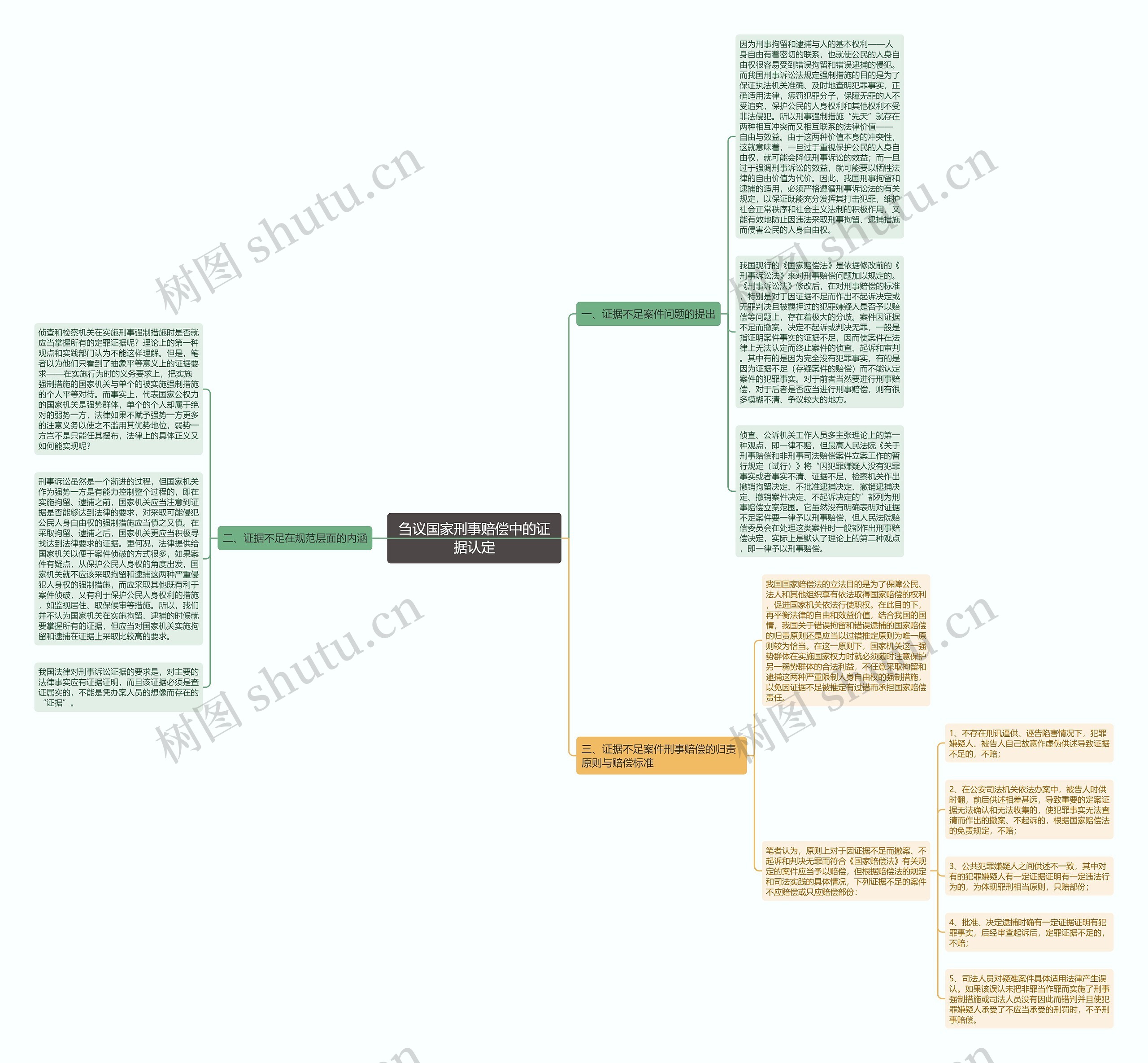 刍议国家刑事赔偿中的证据认定 刍议国家刑事赔偿中的证据认定
