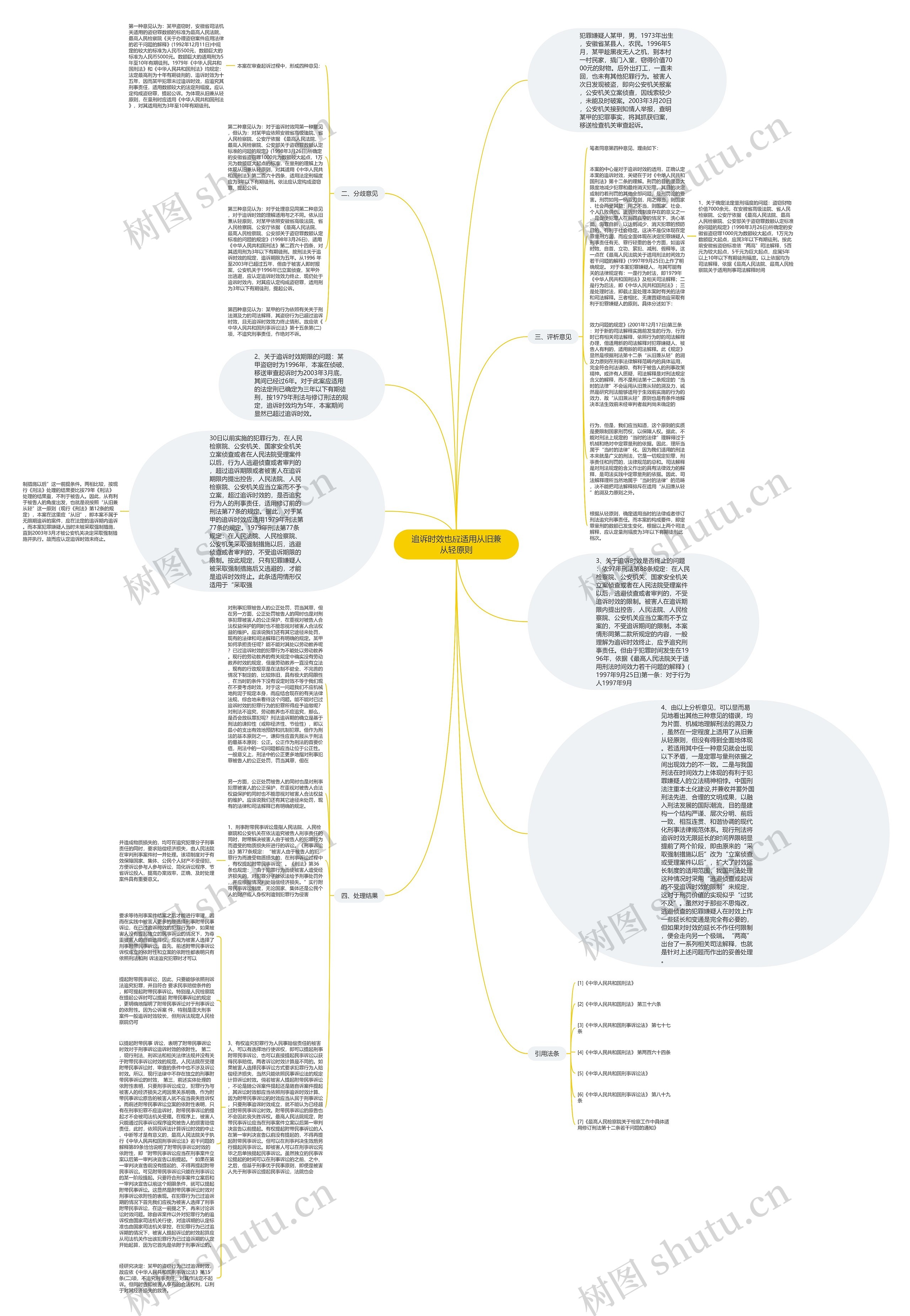 追诉时效也应适用从旧兼从轻原则思维导图