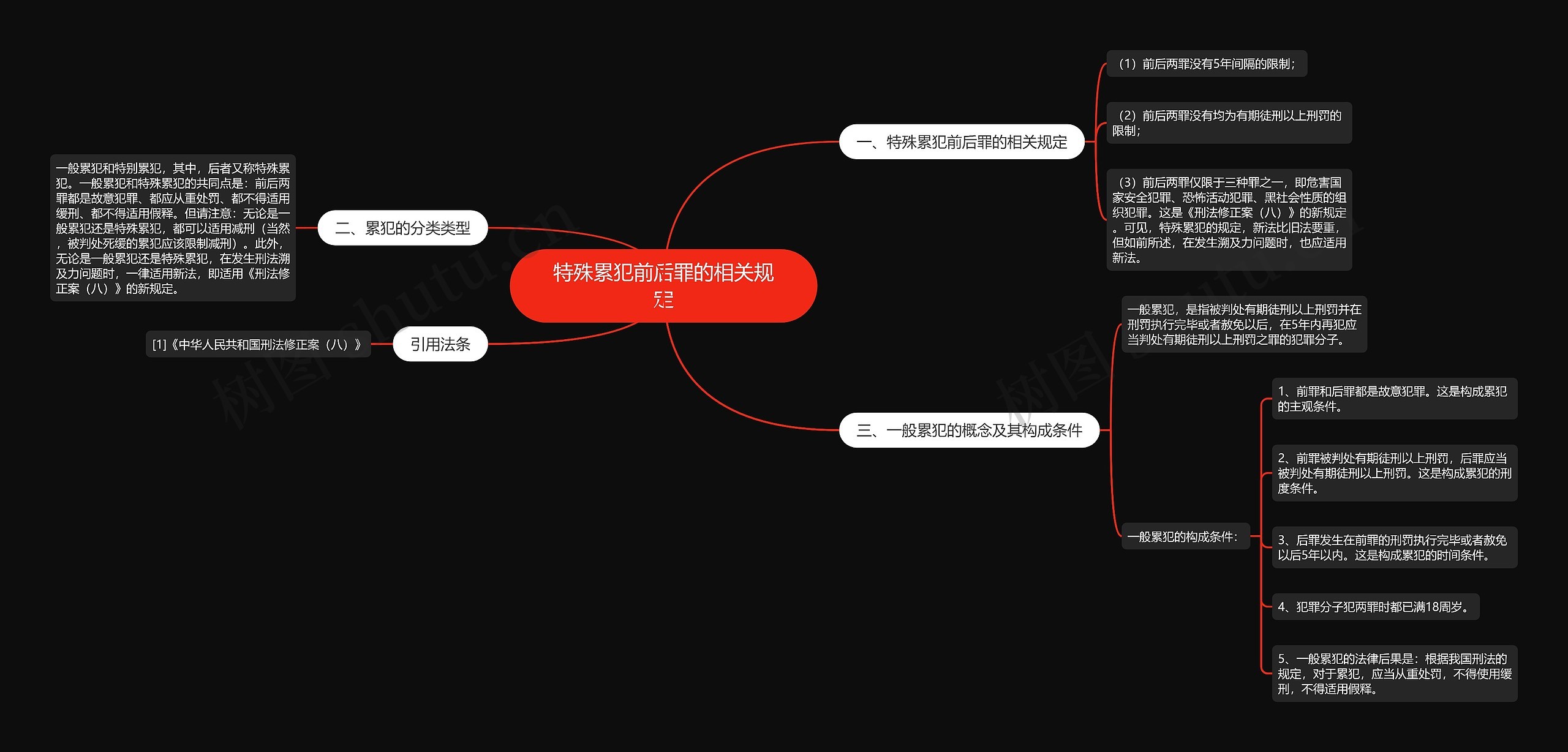 特殊累犯前后罪的相关规定