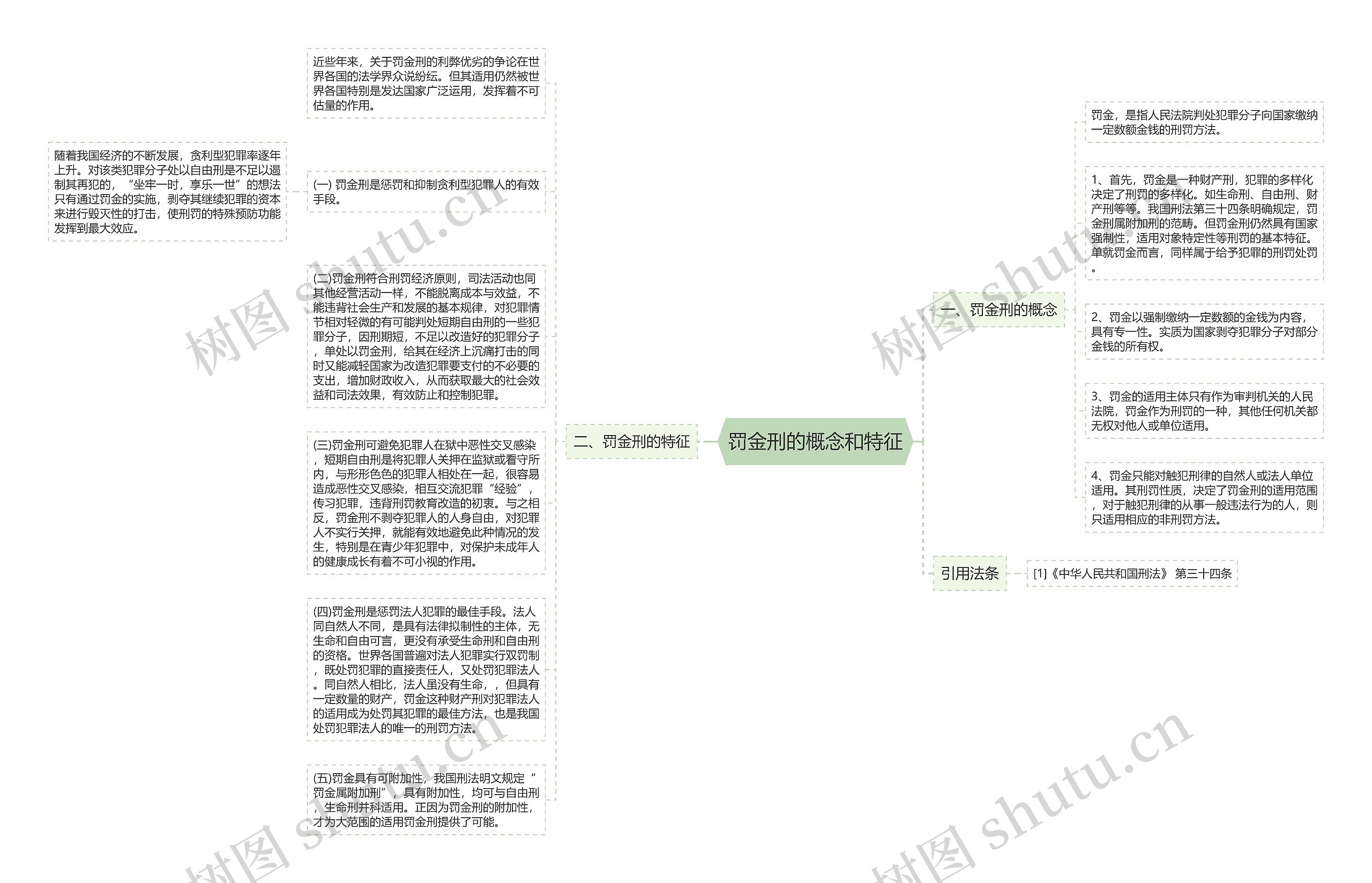 罚金刑的概念和特征思维导图