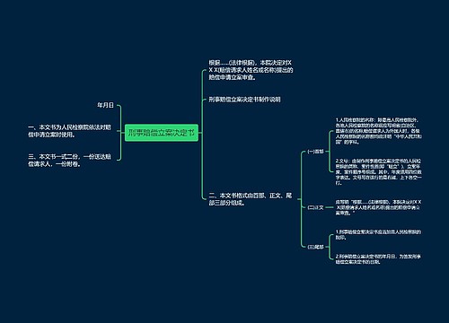 刑事赔偿立案决定书