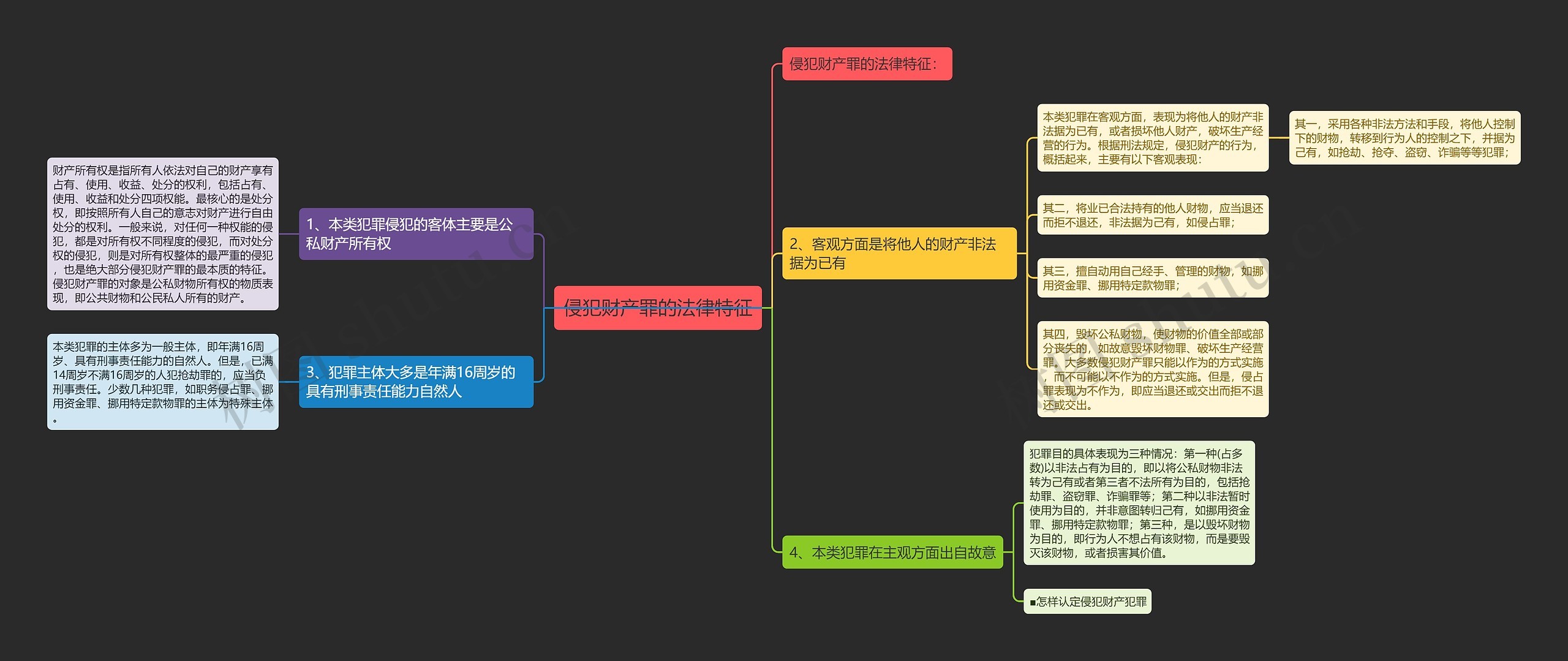 侵犯财产罪的法律特征 侵犯财产罪的法律特征