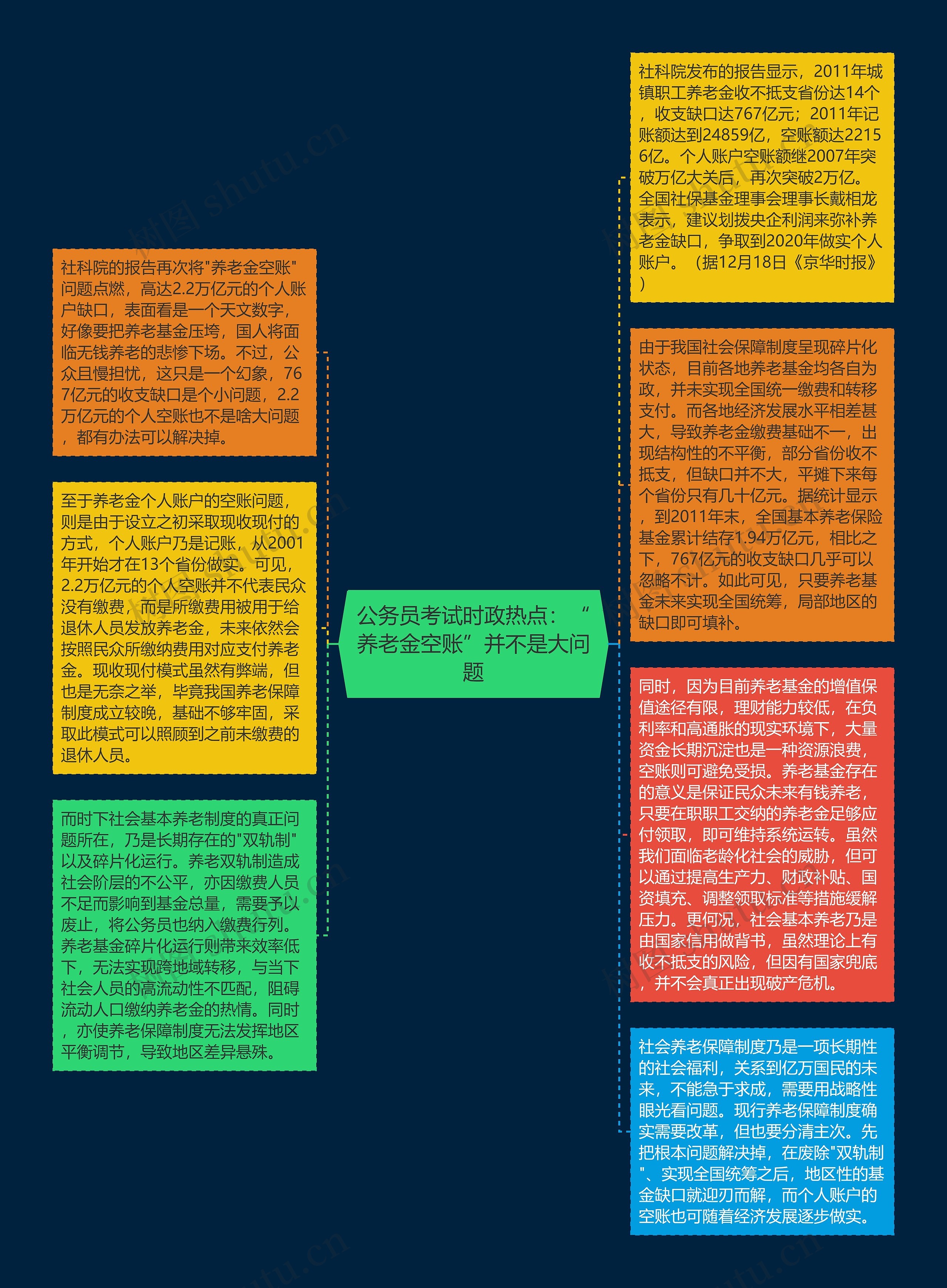 公务员考试时政热点：“养老金空账”并不是大问题