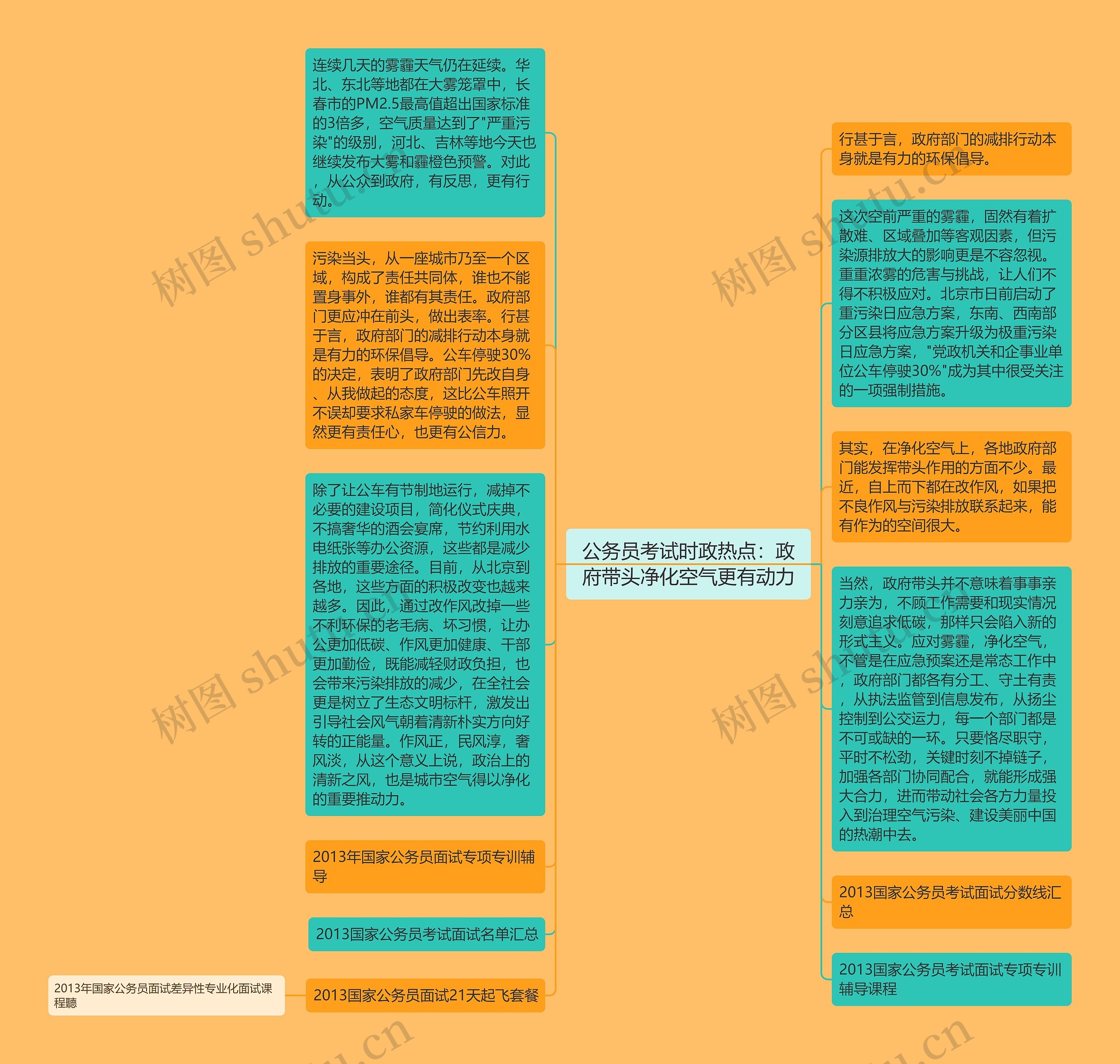 公务员考试时政热点：政府带头净化空气更有动力思维导图