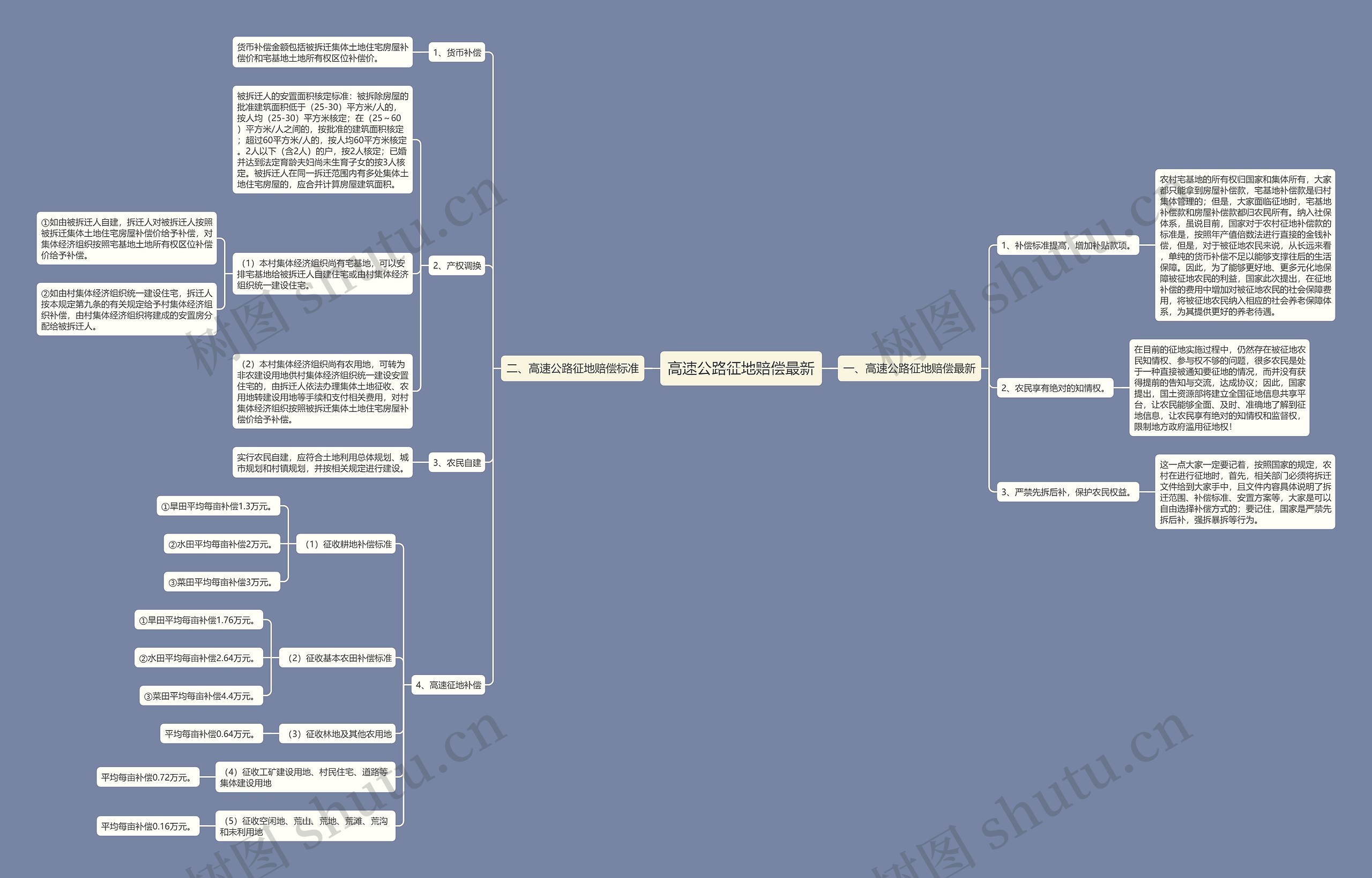 高速公路征地赔偿最新 高速公路征地赔偿最新