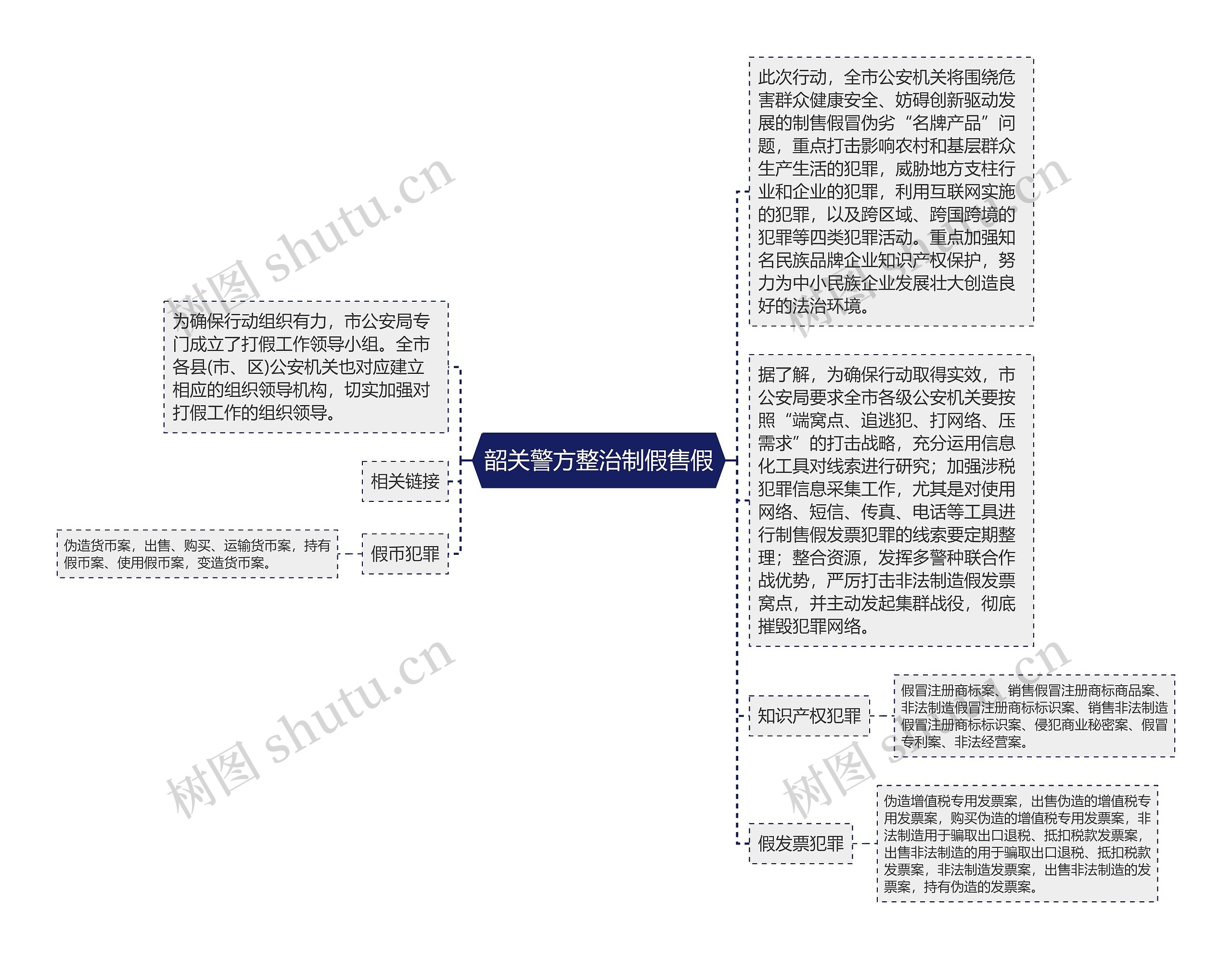 韶关警方整治制假售假