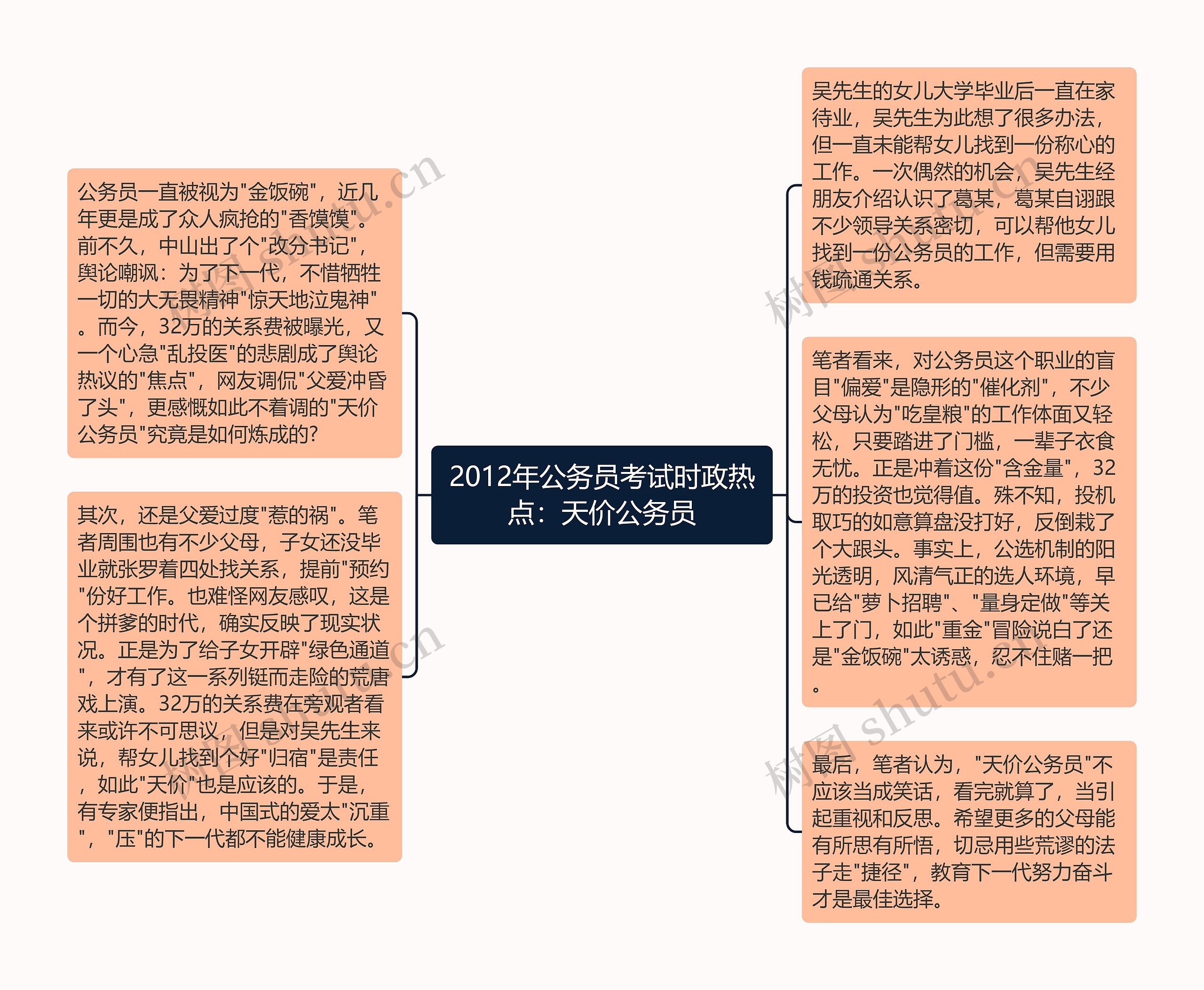 2012年公务员考试时政热点：天价公务员