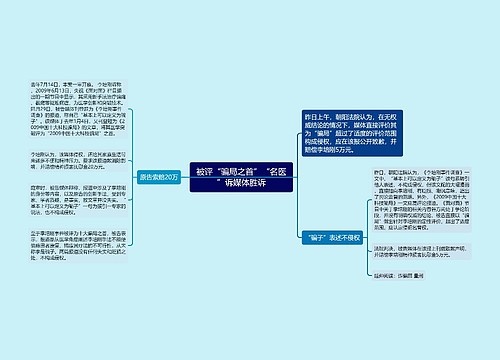 被评“骗局之首”“名医”诉媒体胜诉