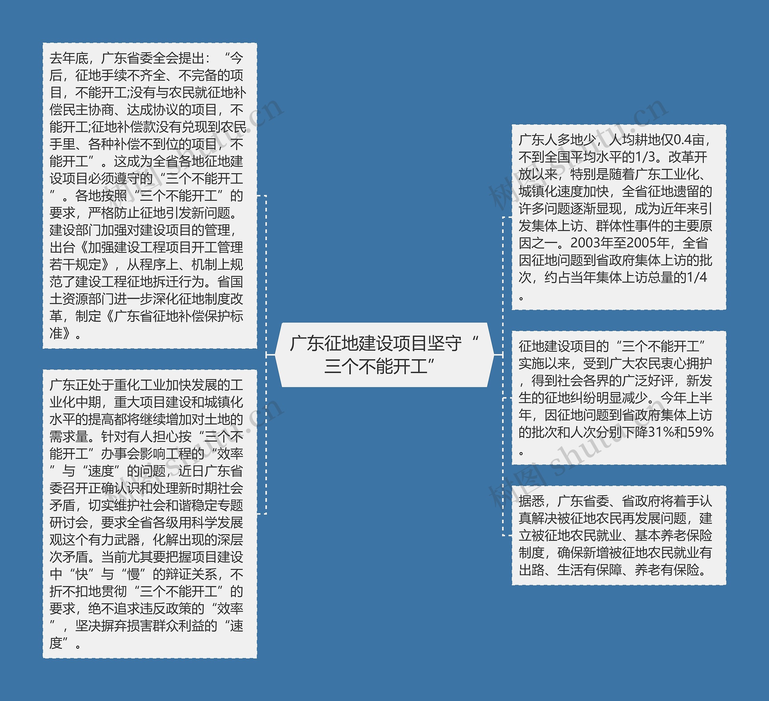 广东征地建设项目坚守“三个不能开工”