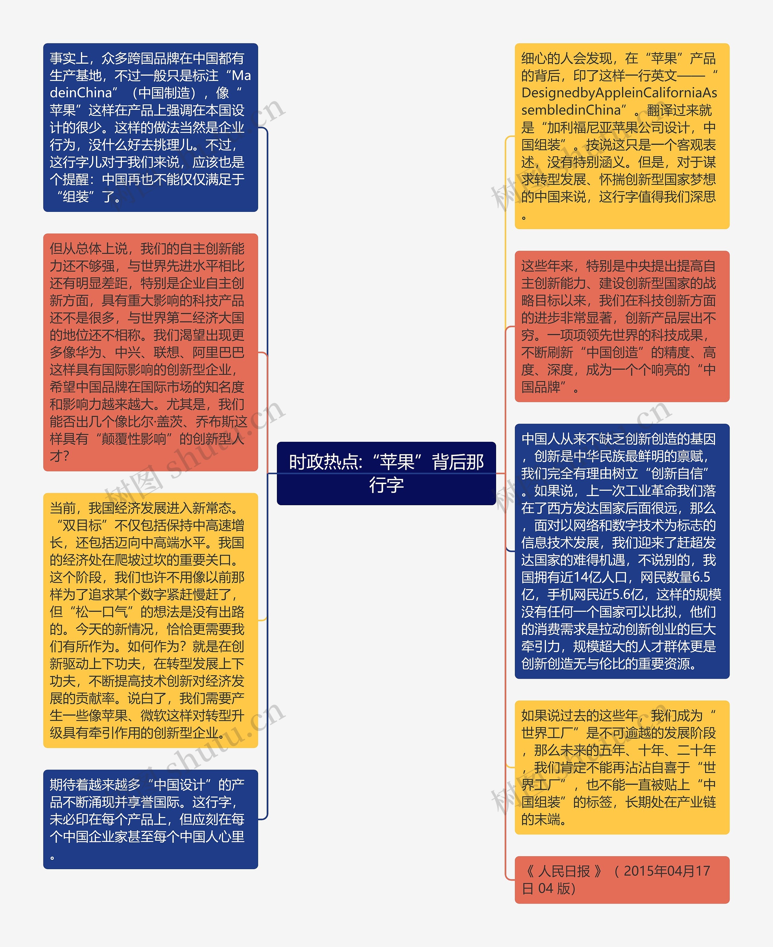 时政热点:“苹果”背后那行字思维导图