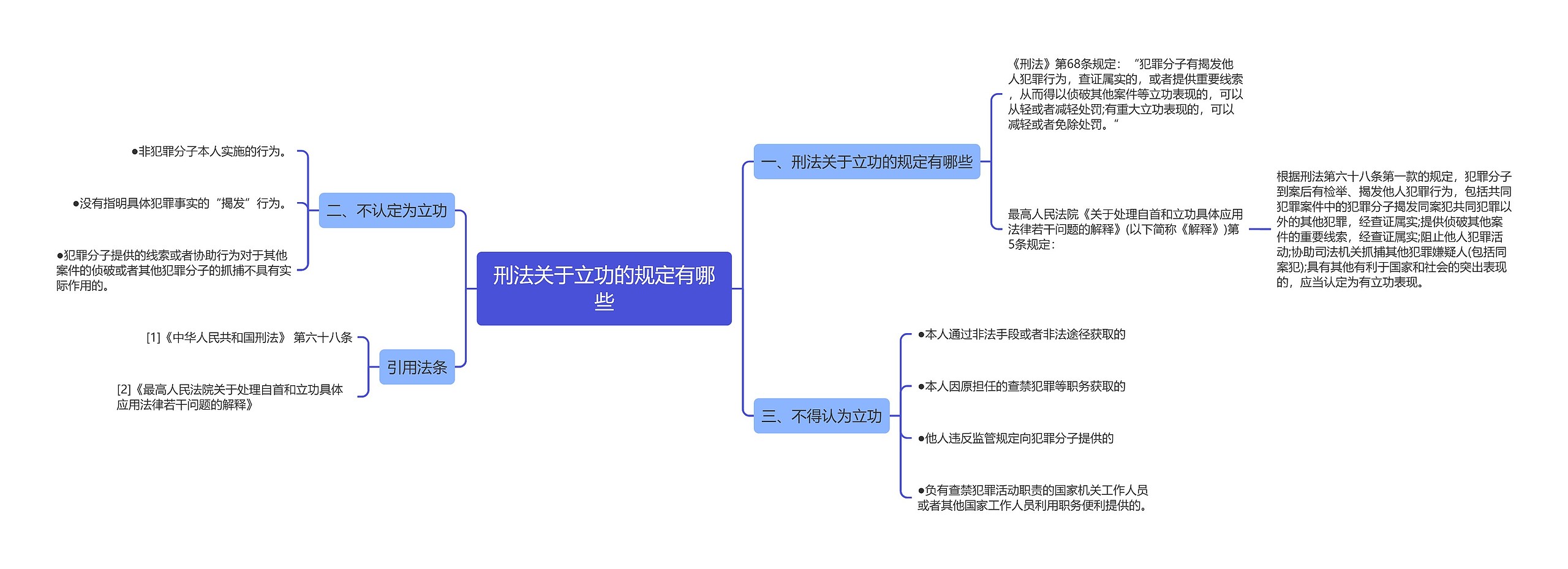 刑法关于立功的规定有哪些