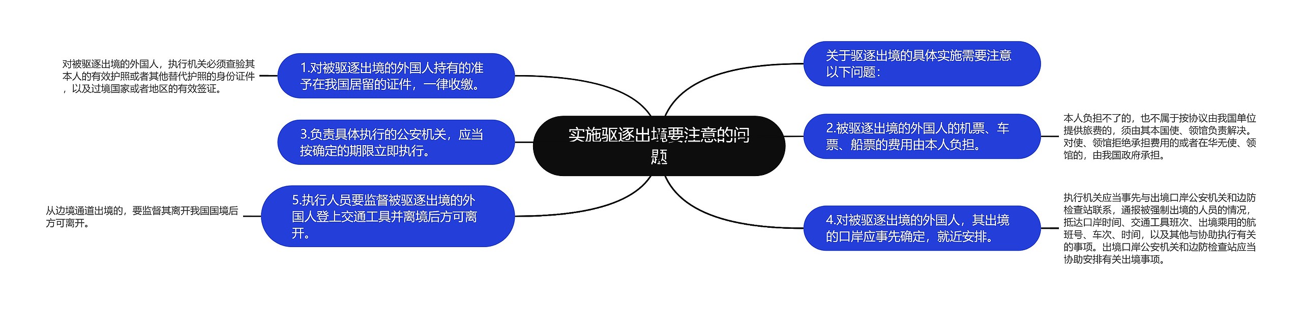 实施驱逐出境要注意的问题思维导图