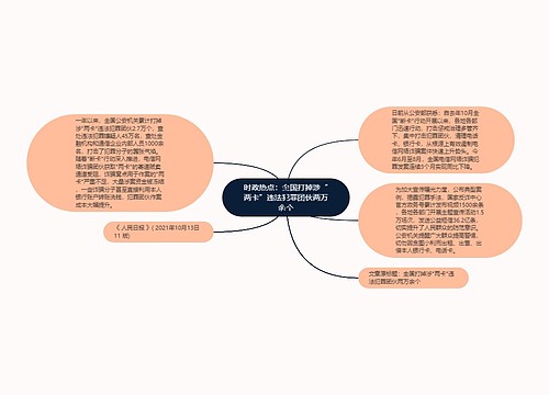 时政热点：全国打掉涉“两卡”违法犯罪团伙两万余个