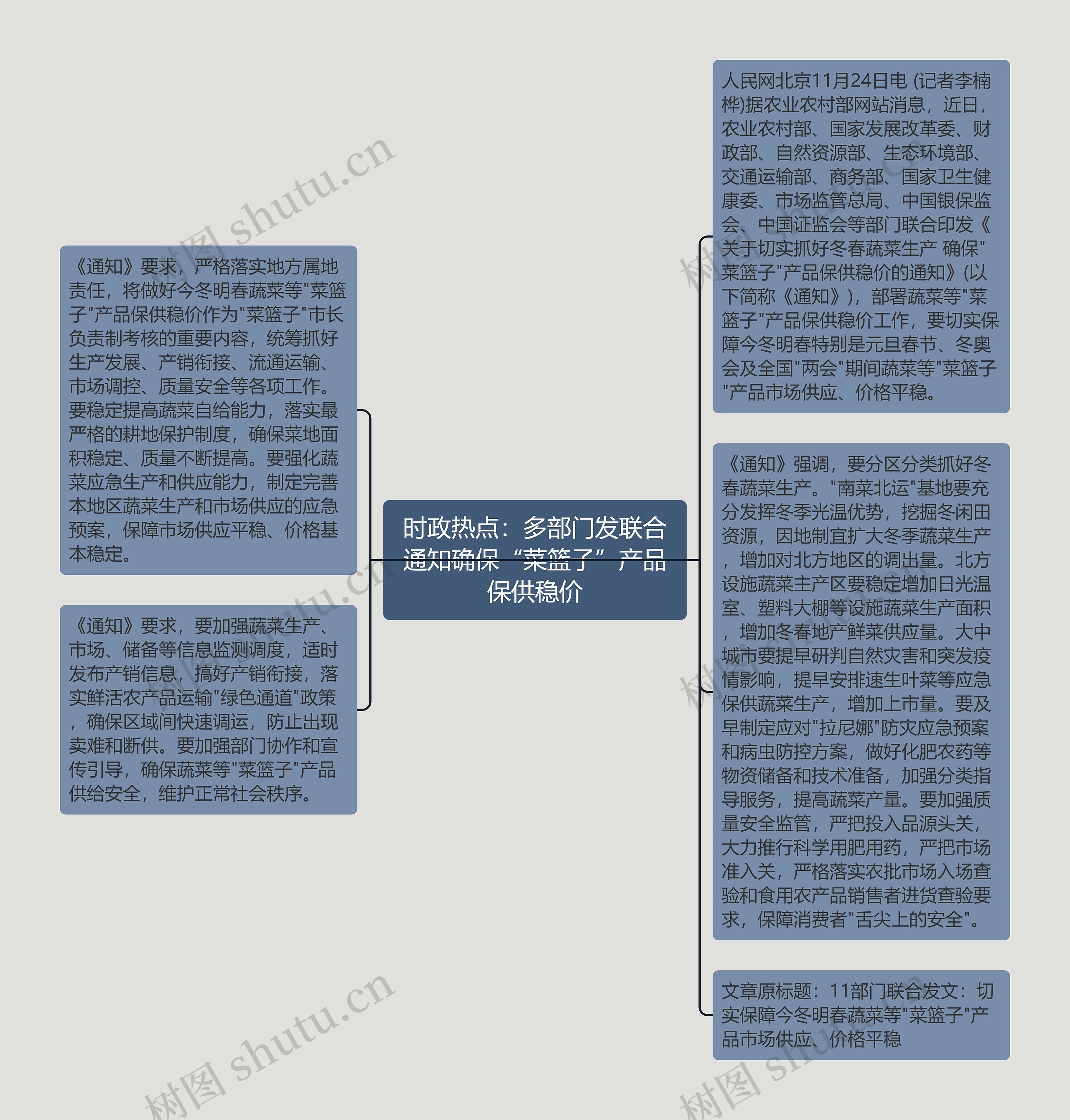 时政热点：多部门发联合通知确保“菜篮子”产品保供稳价