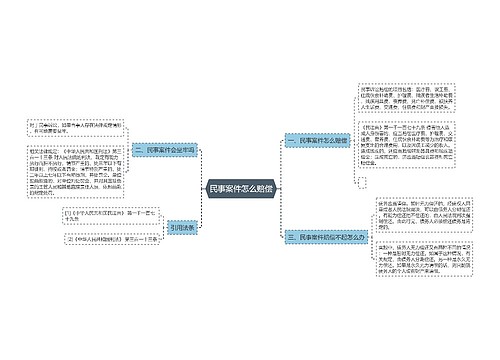 民事案件怎么赔偿
