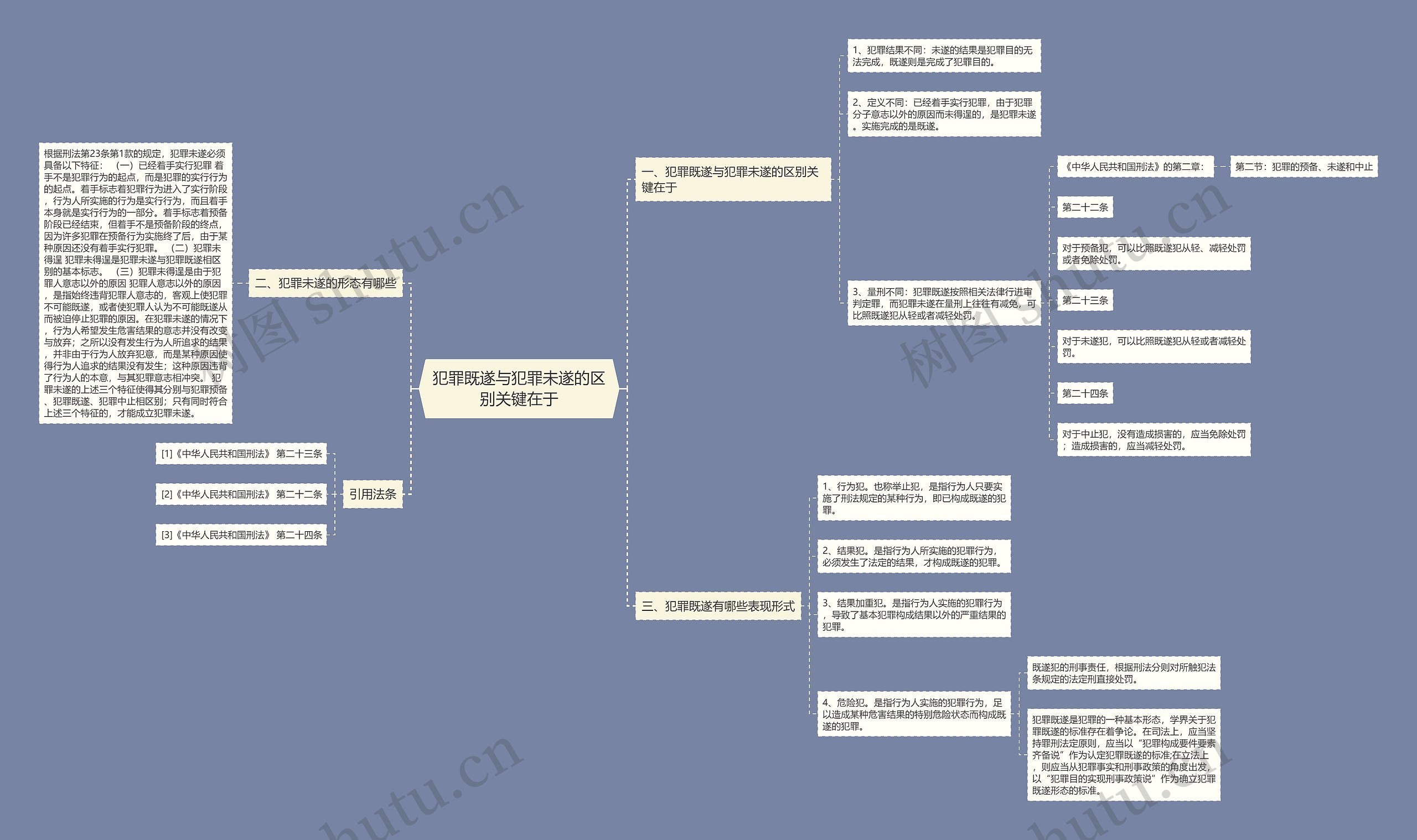犯罪既遂与犯罪未遂的区别关键在于思维导图