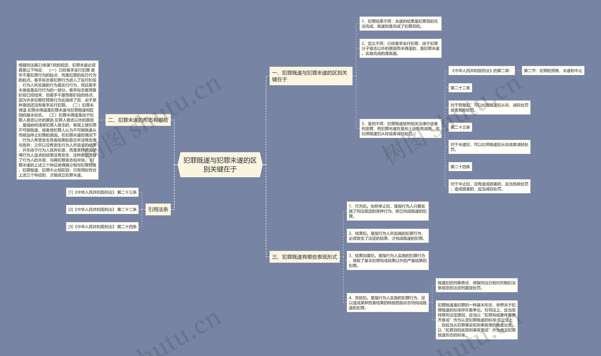 犯罪既遂与犯罪未遂的区别关键在于 犯罪既遂与犯罪未遂的区别关键在于