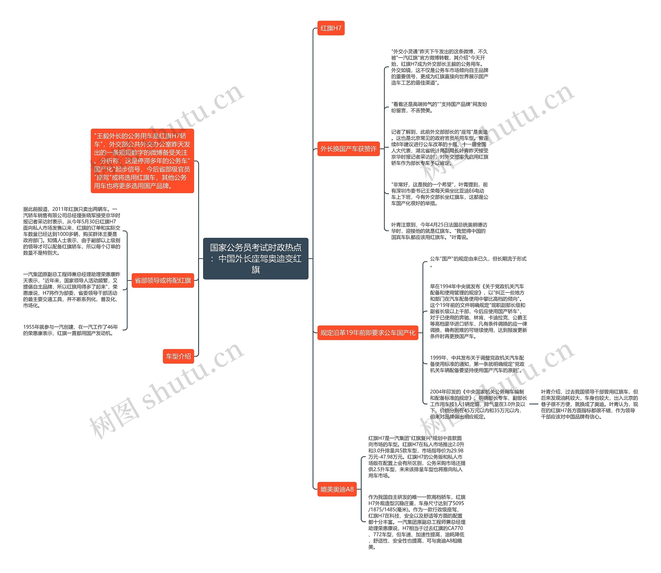 国家公务员考试时政热点：中国外长座驾奥迪变红旗思维导图