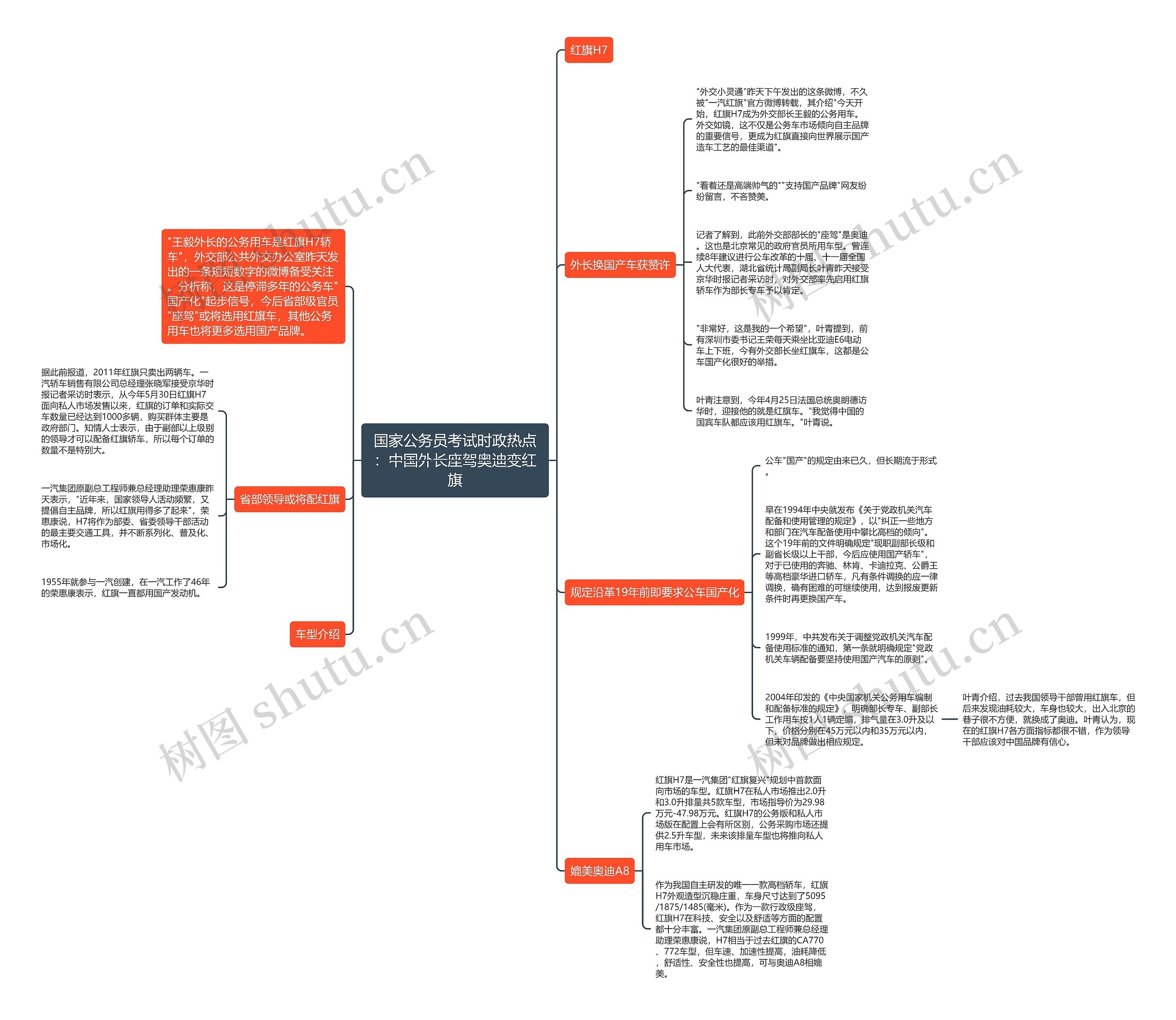 国家公务员考试时政热点:中国外长座驾奥迪变红旗 国家公务员考试时政热点:中国外长座驾奥迪变红旗