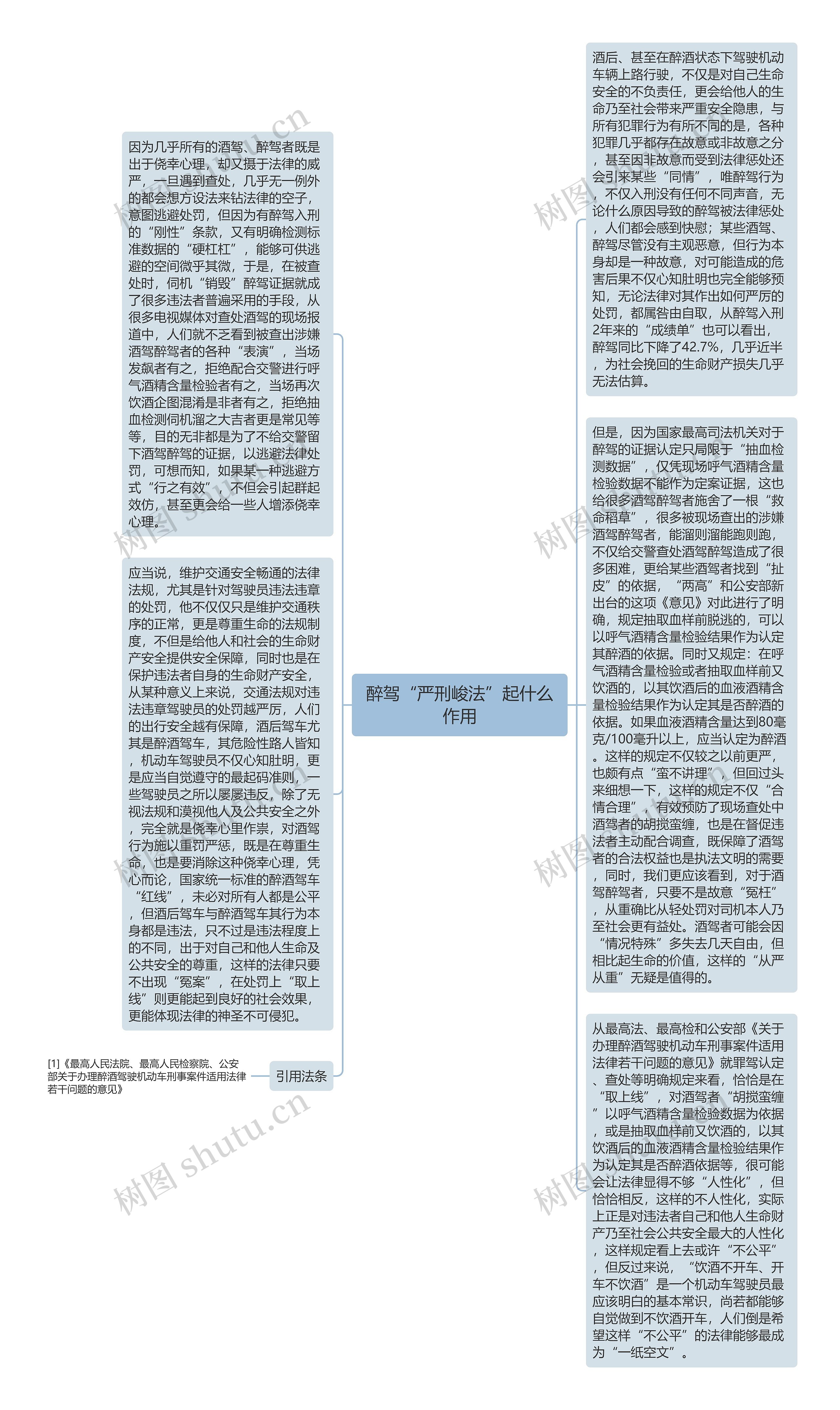 醉驾“严刑峻法”起什么作用思维导图高清图 醉驾“严刑峻法”起什么作用思维导图