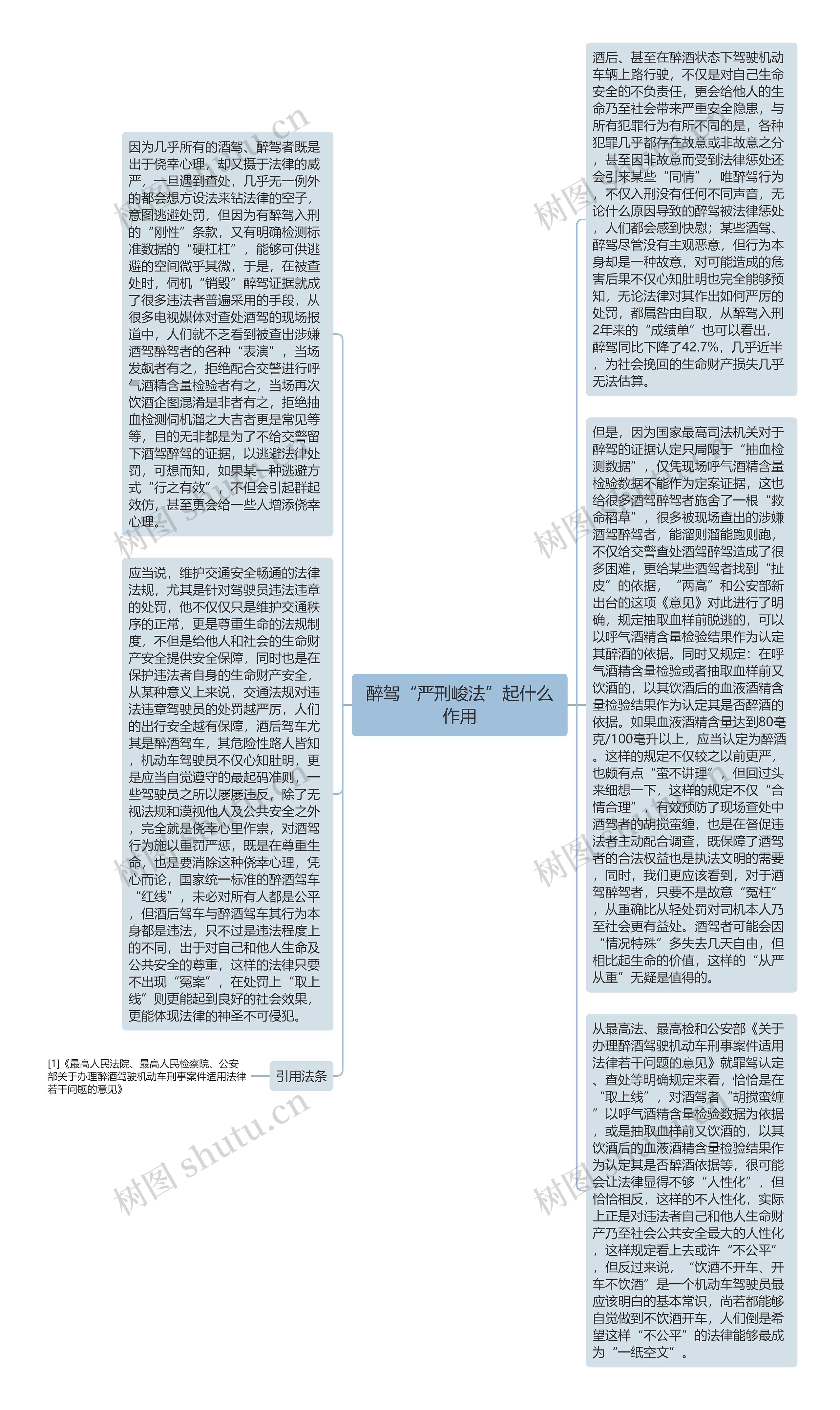 醉驾“严刑峻法”起什么作用