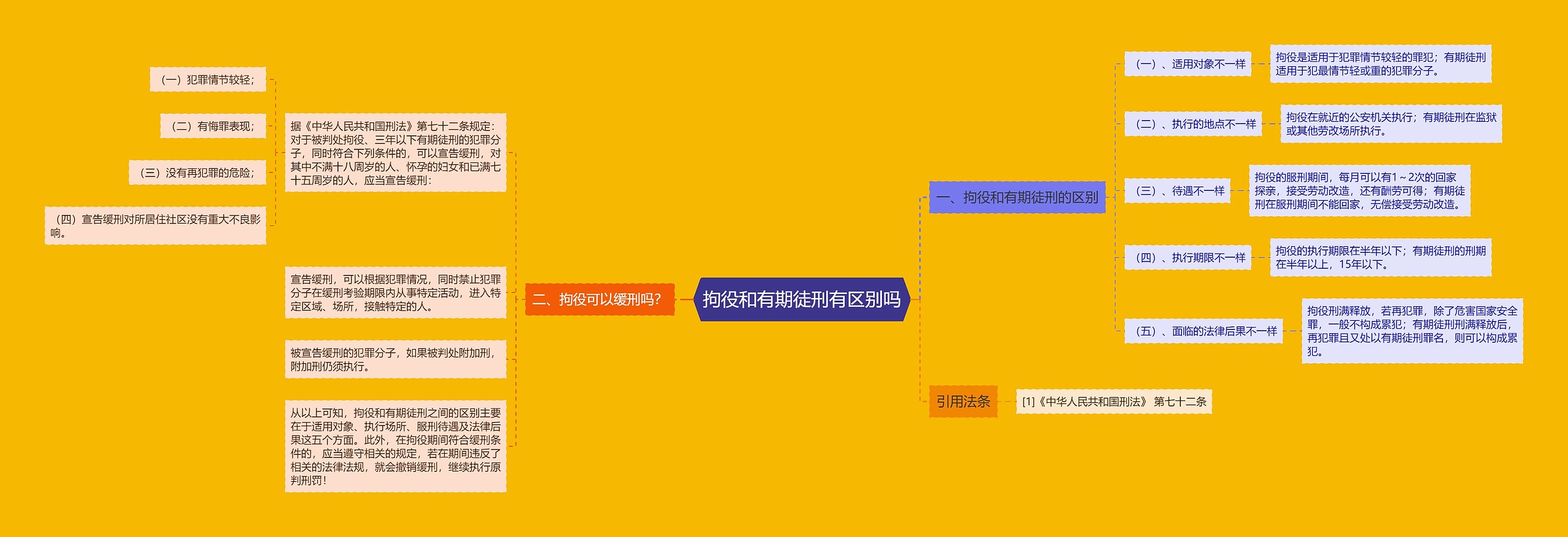 拘役和有期徒刑有区别吗 拘役和有期徒刑有区别吗