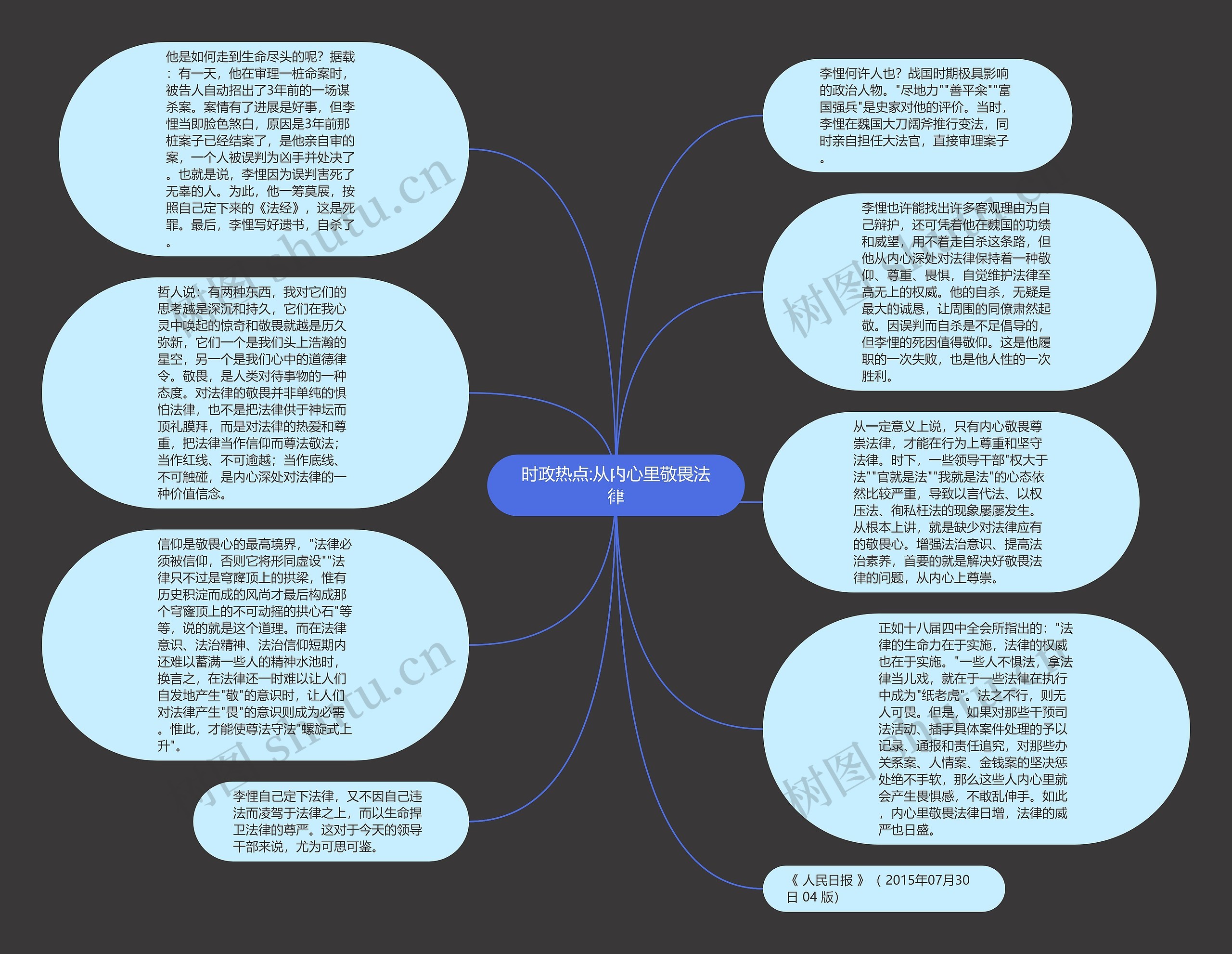 时政热点:从内心里敬畏法律思维导图