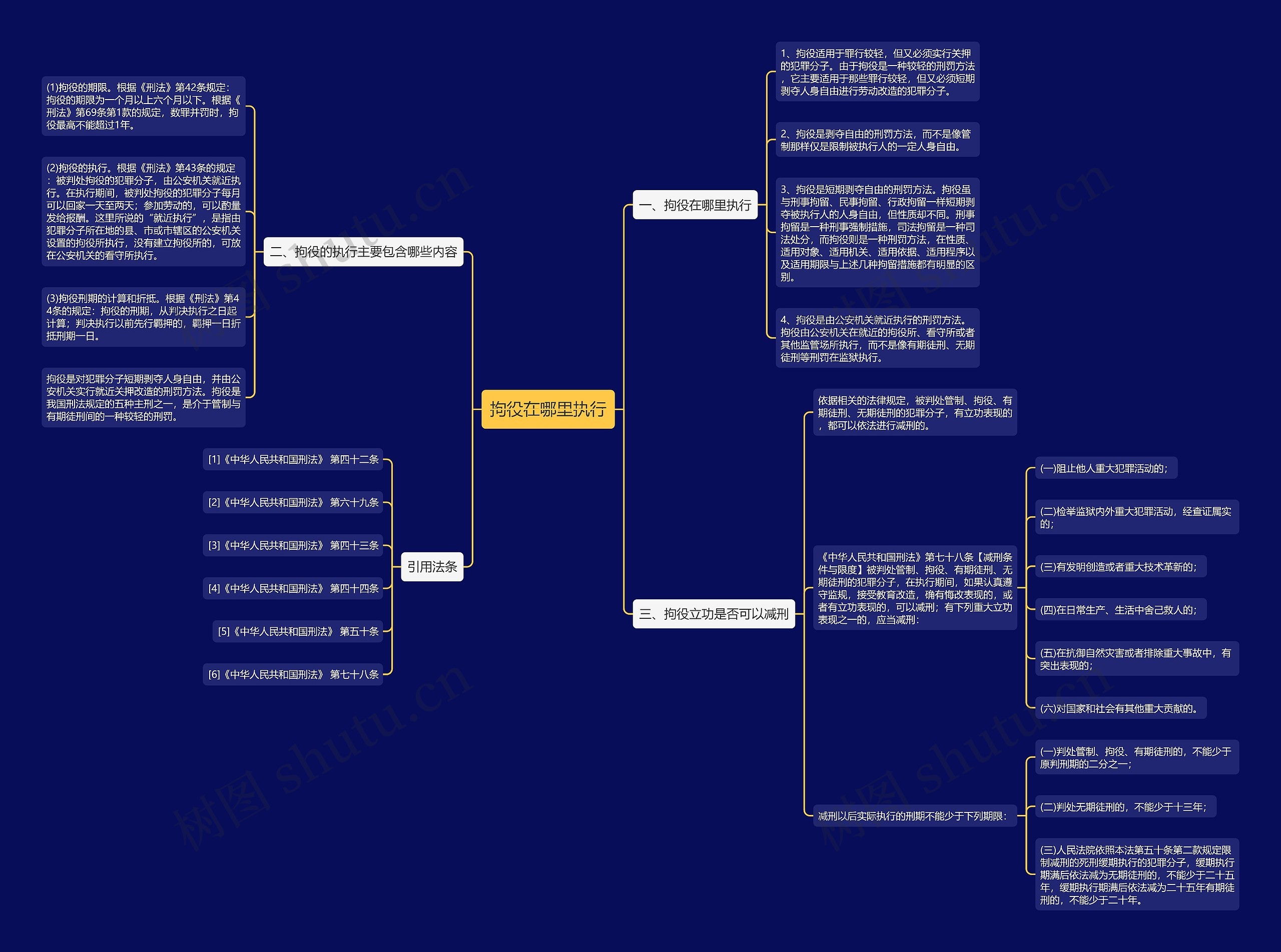 拘役在哪里执行思维导图