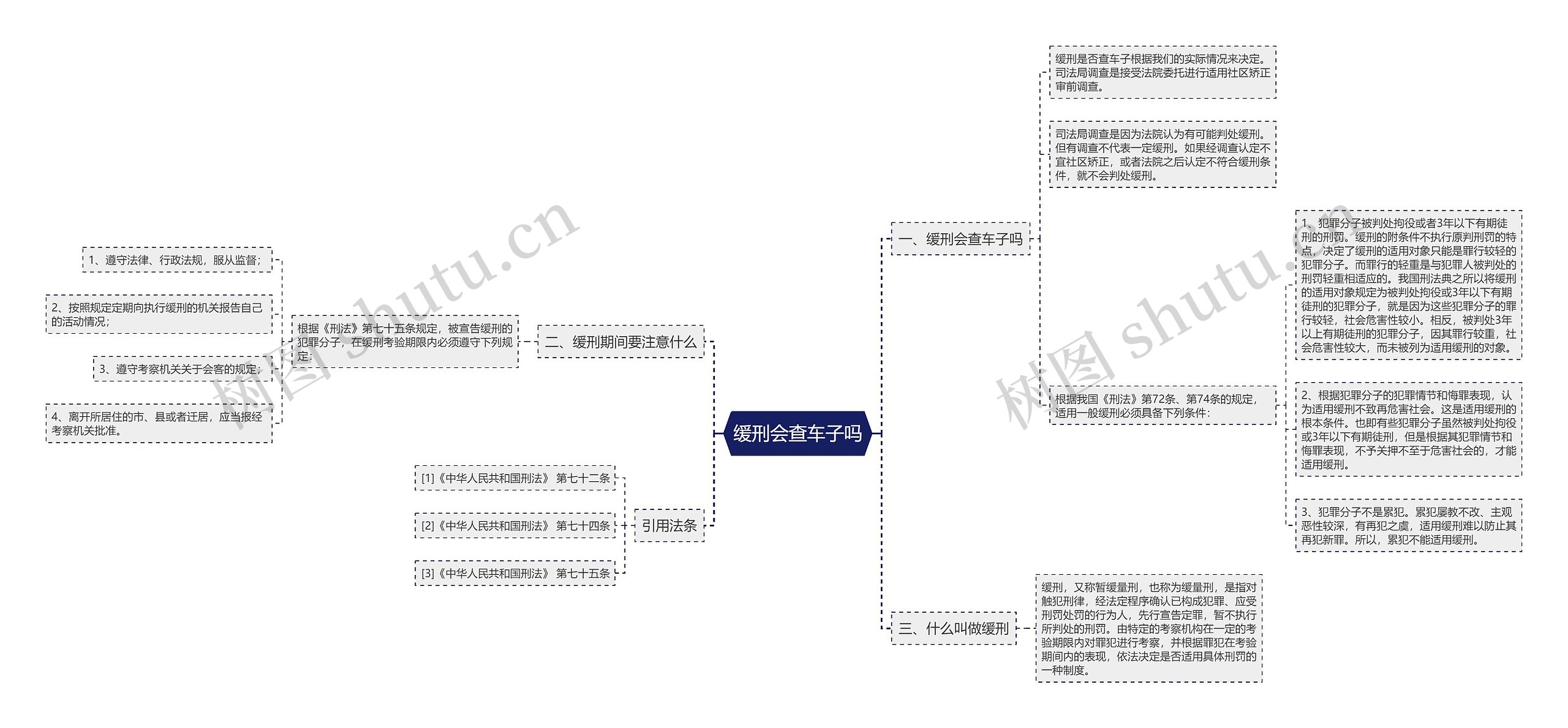 缓刑会查车子吗