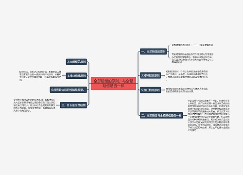 全部赔偿的原则，与全额赔偿是否一样