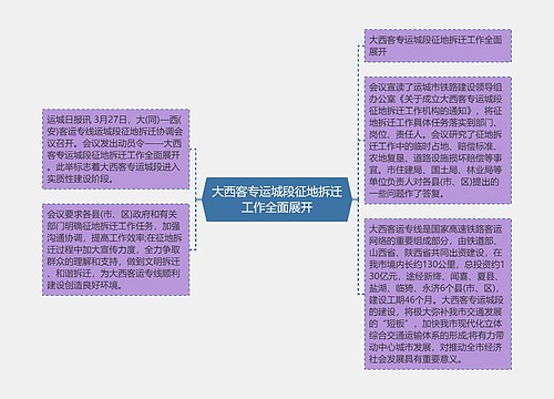 大西客专运城段征地拆迁工作全面展开