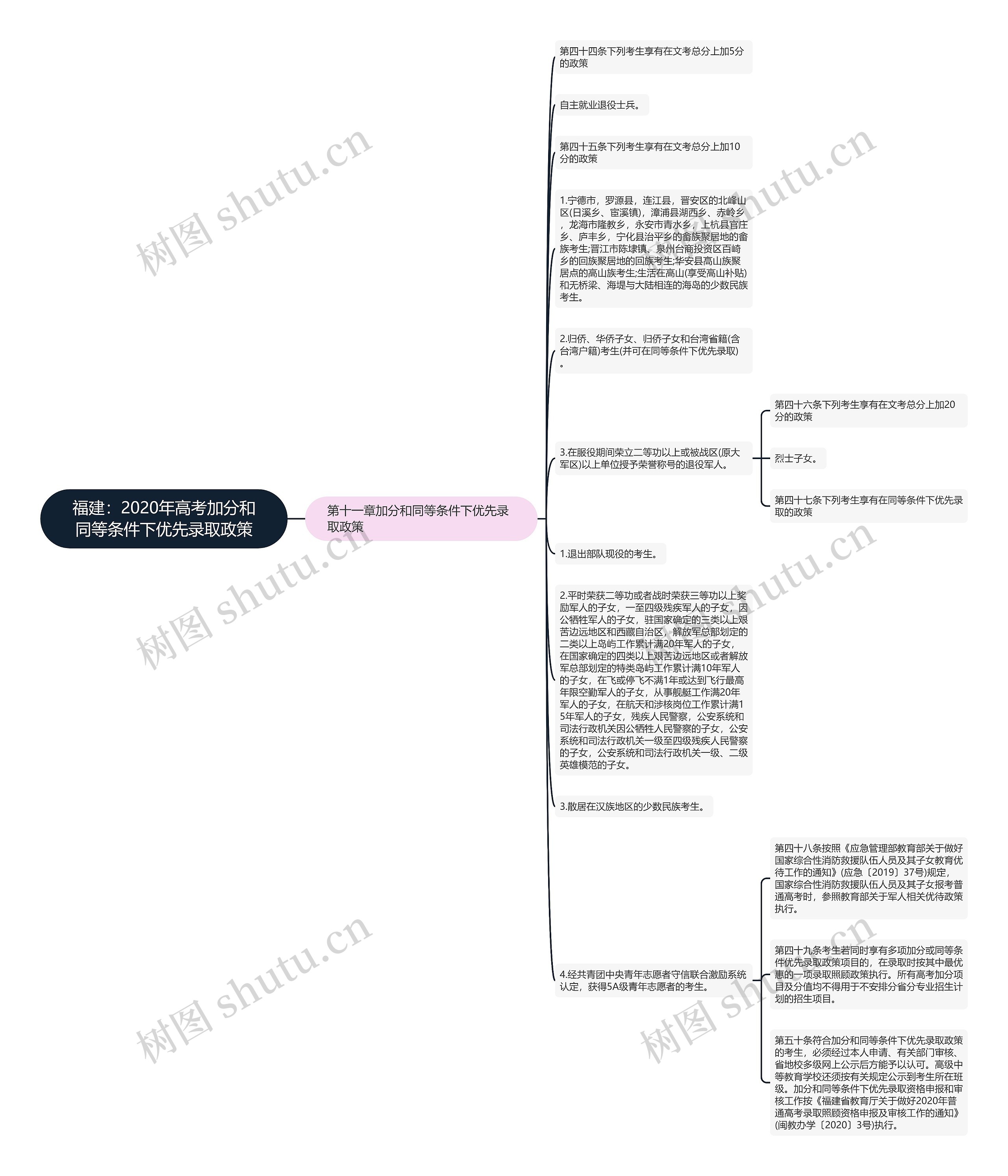 福建：2020年高考加分和同等条件下优先录取政策