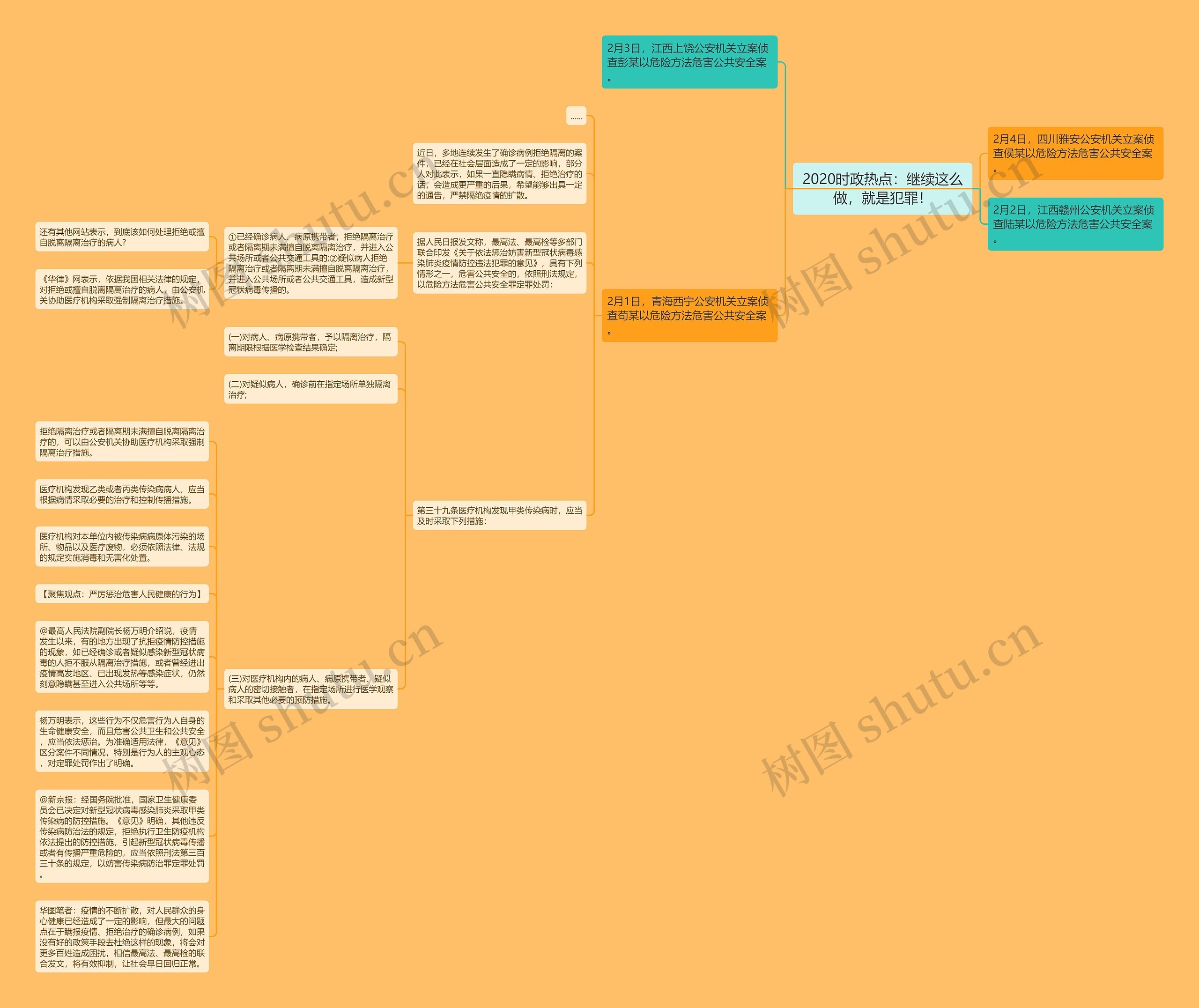 2020时政热点：继续这么做，就是犯罪！思维导图