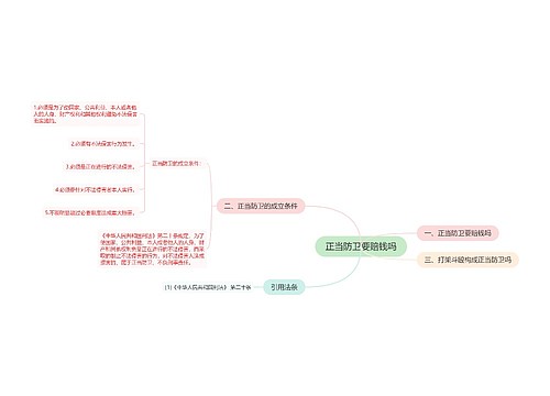 正当防卫要赔钱吗