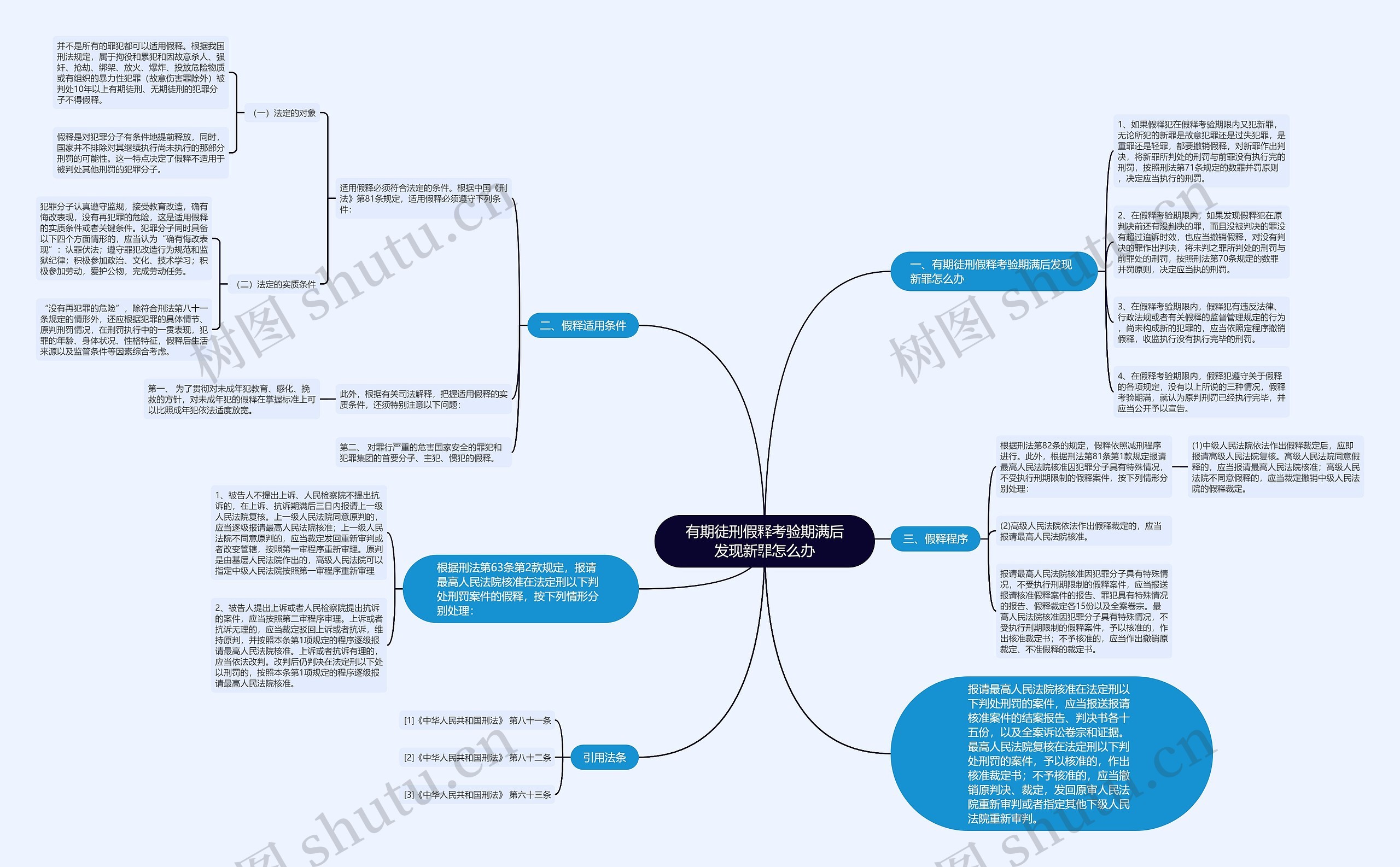 有期徒刑假释考验期满后发现新罪怎么办思维导图