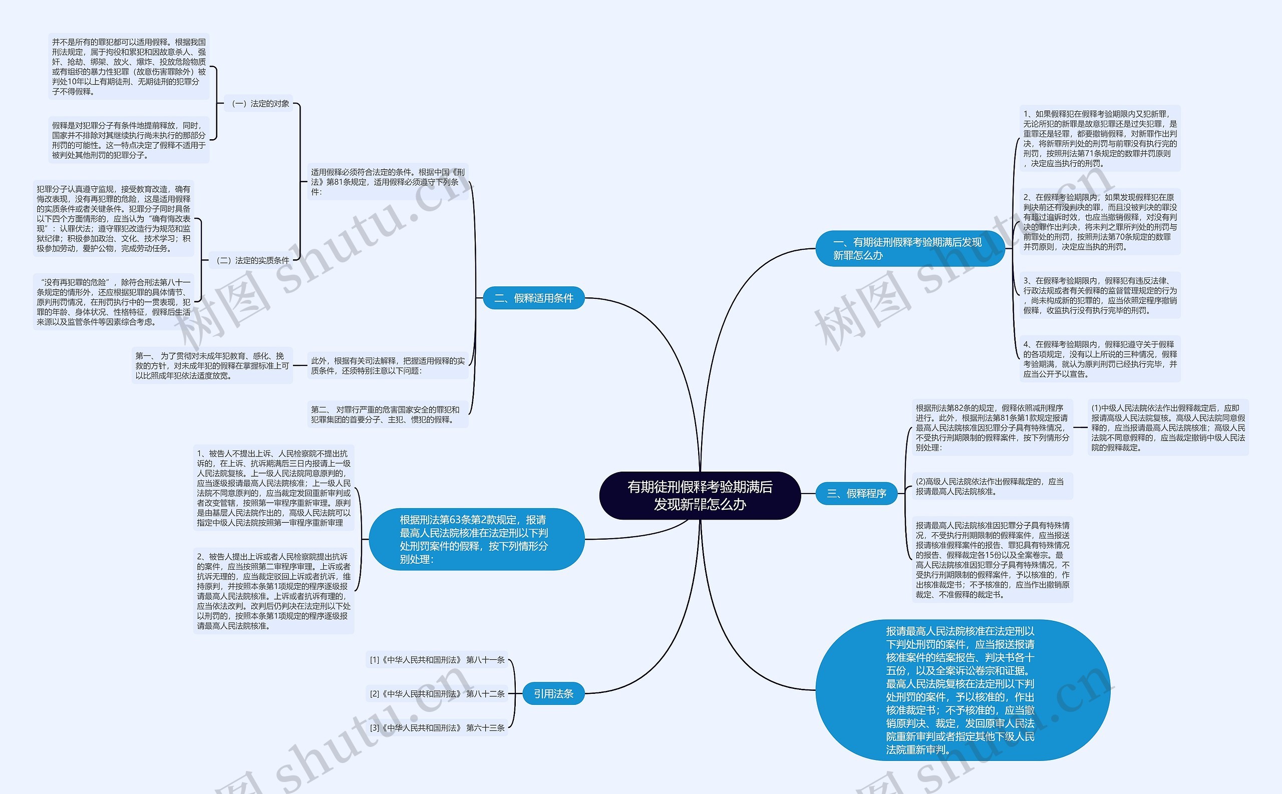 有期徒刑假释考验期满后发现新罪怎么办 有期徒刑假释考验期满后发现新罪怎么办
