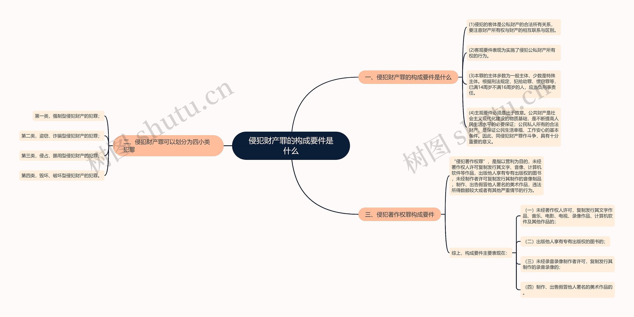 侵犯财产罪的构成要件是什么